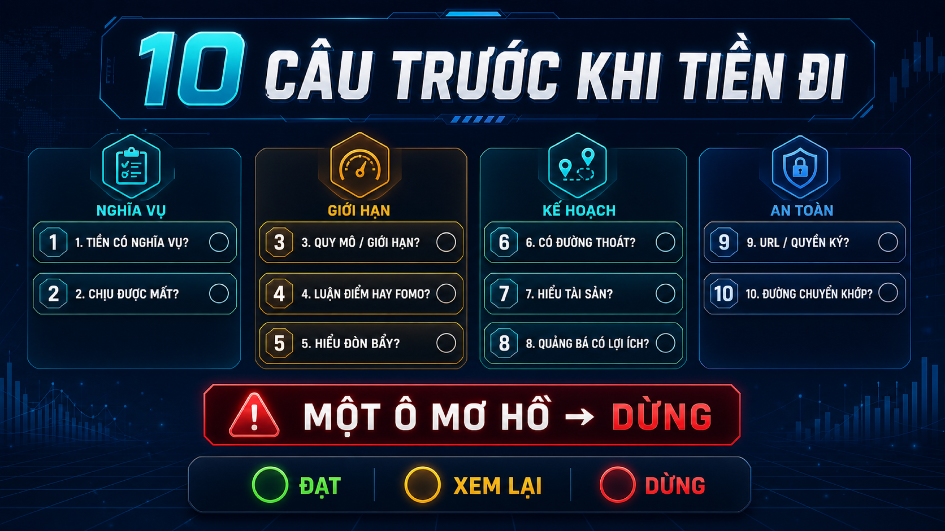 Checklist 10 câu với tín hiệu đạt, cần xem lại và dừng