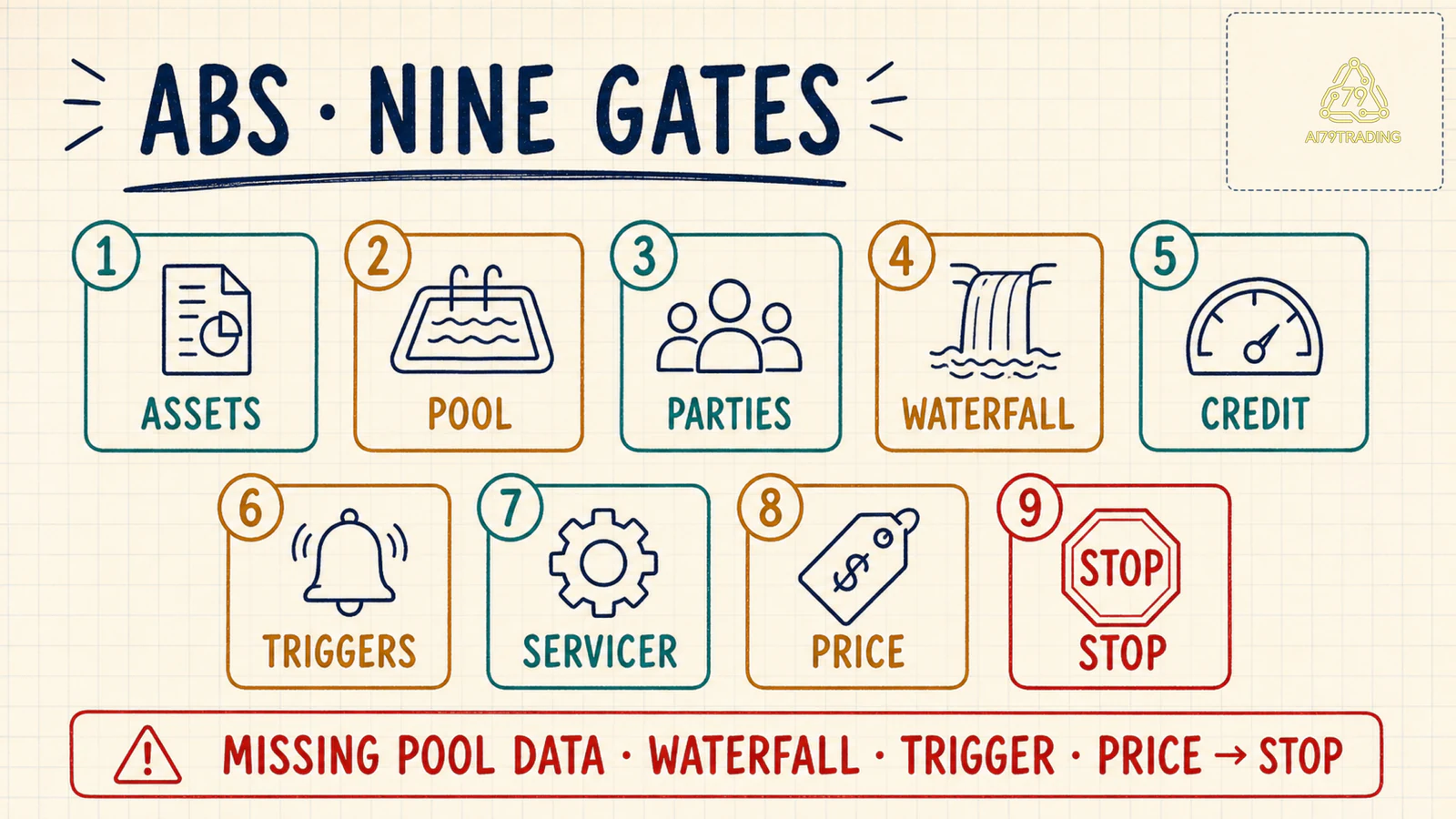 Chín cổng kiểm tra ABS từ assets pool parties waterfall đến price và stop