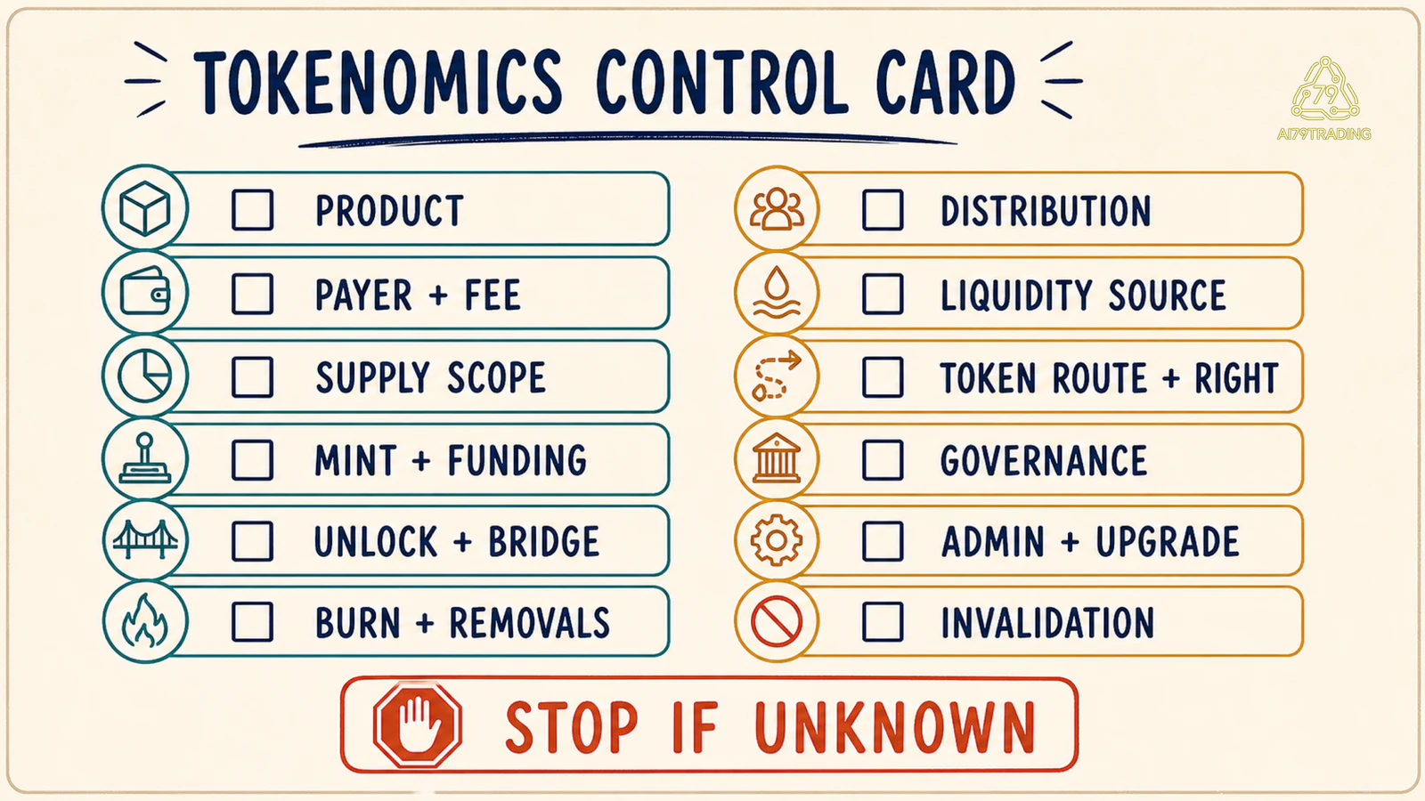 Phiếu Advanced Tokenomics Control Card với payer, supply, value route, distribution, funding và control