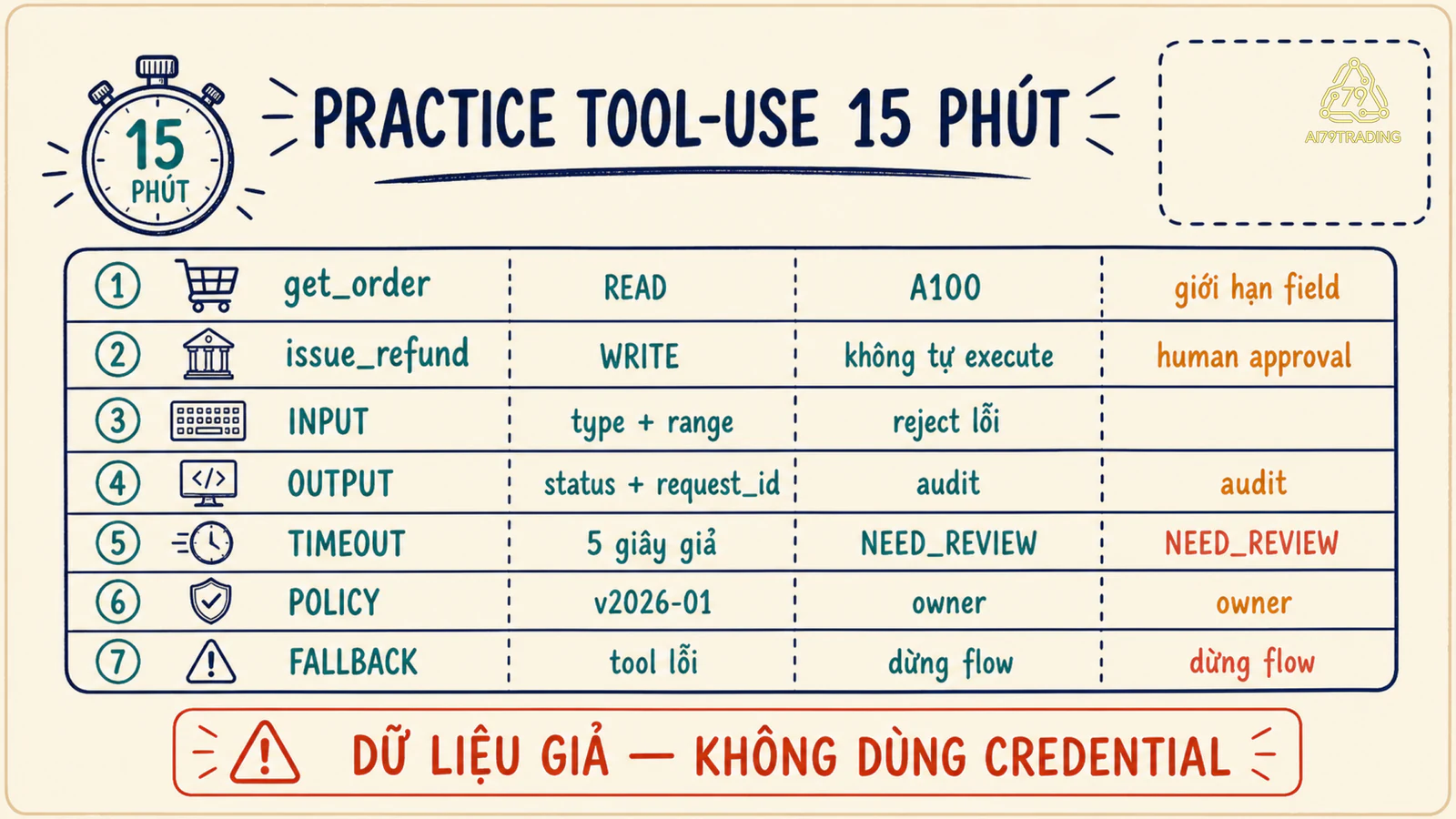 Bảng practice tool-use 15 phút với permission risk approval và fallback