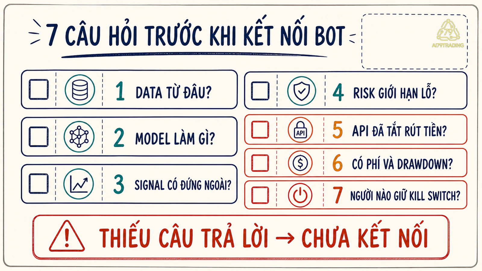 Checklist bảy câu hỏi kiểm tra AI Trading Bot trước khi dùng