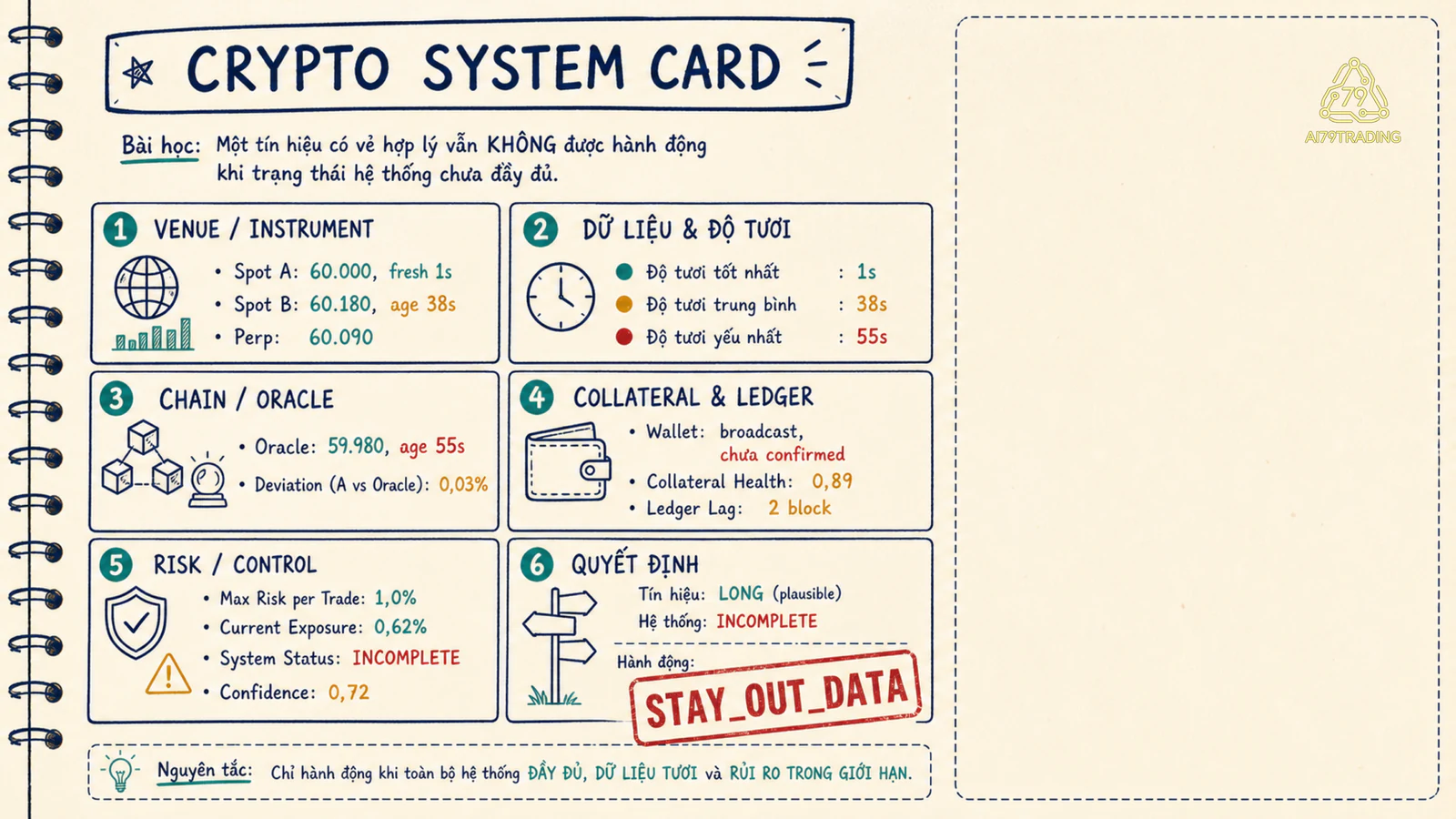 Crypto System Card mẫu cho bài tập không kết nối sàn hoặc ví