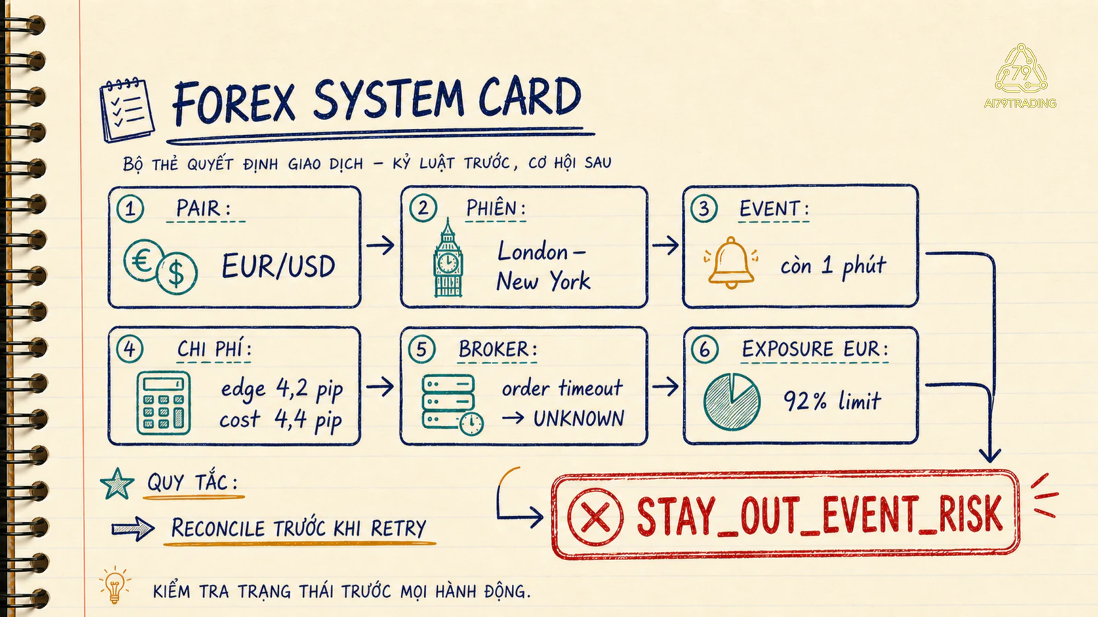 Forex System Card minh họa eligibility