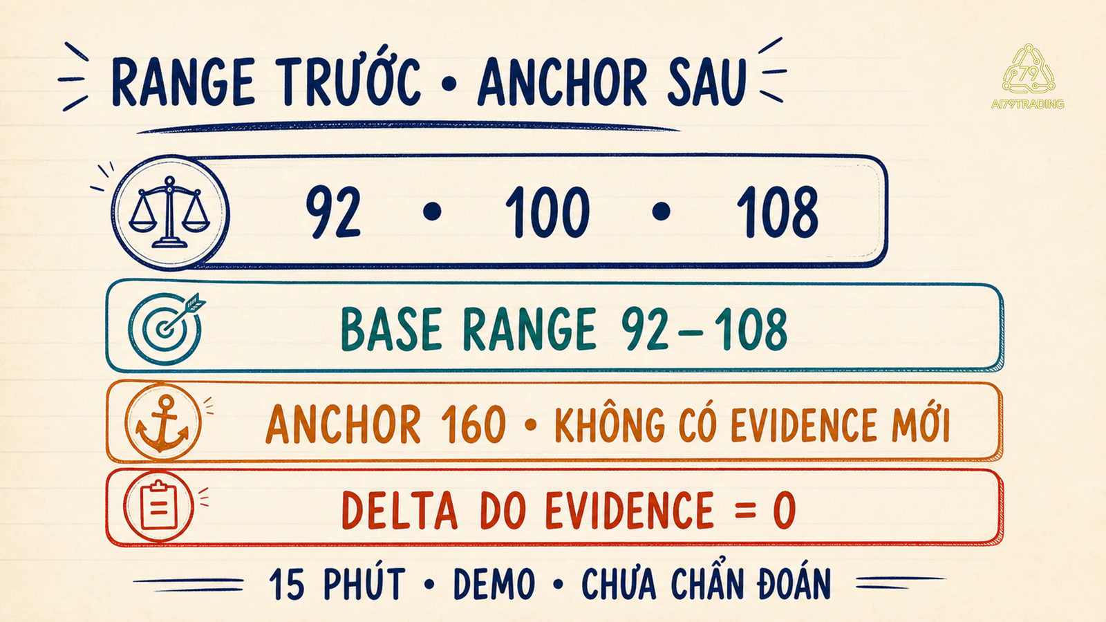 Bài tập dựng range 92 đến 108 trước khi thấy anchor ngẫu nhiên 160
