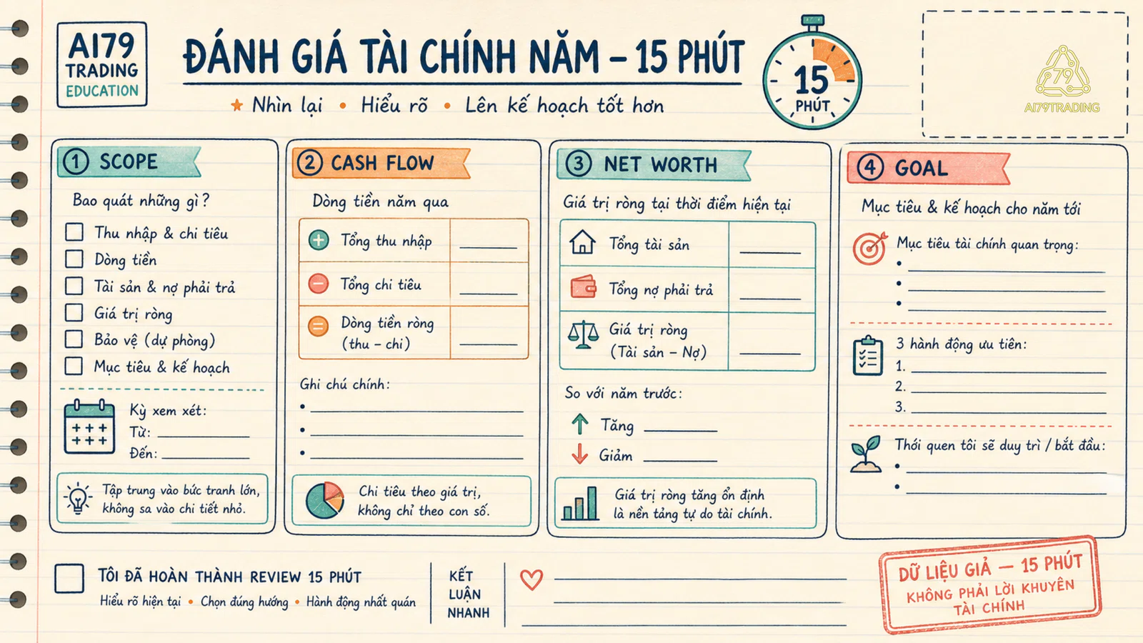 Annual review một trang trong 15 phút
