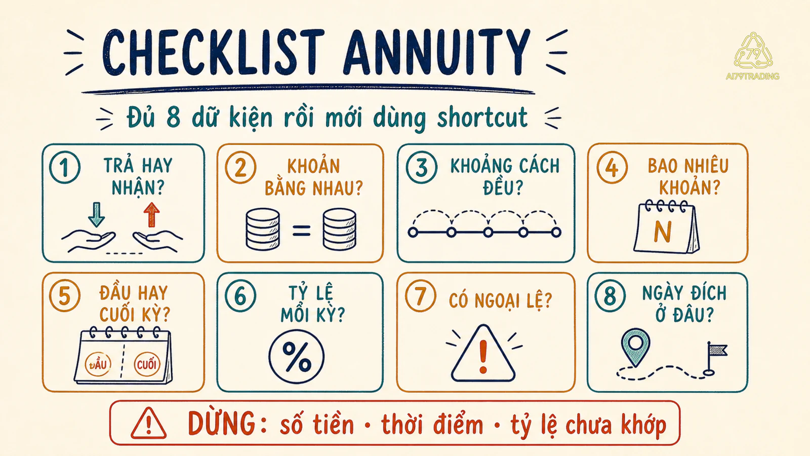 Checklist nhận diện và tính một annuity cơ bản