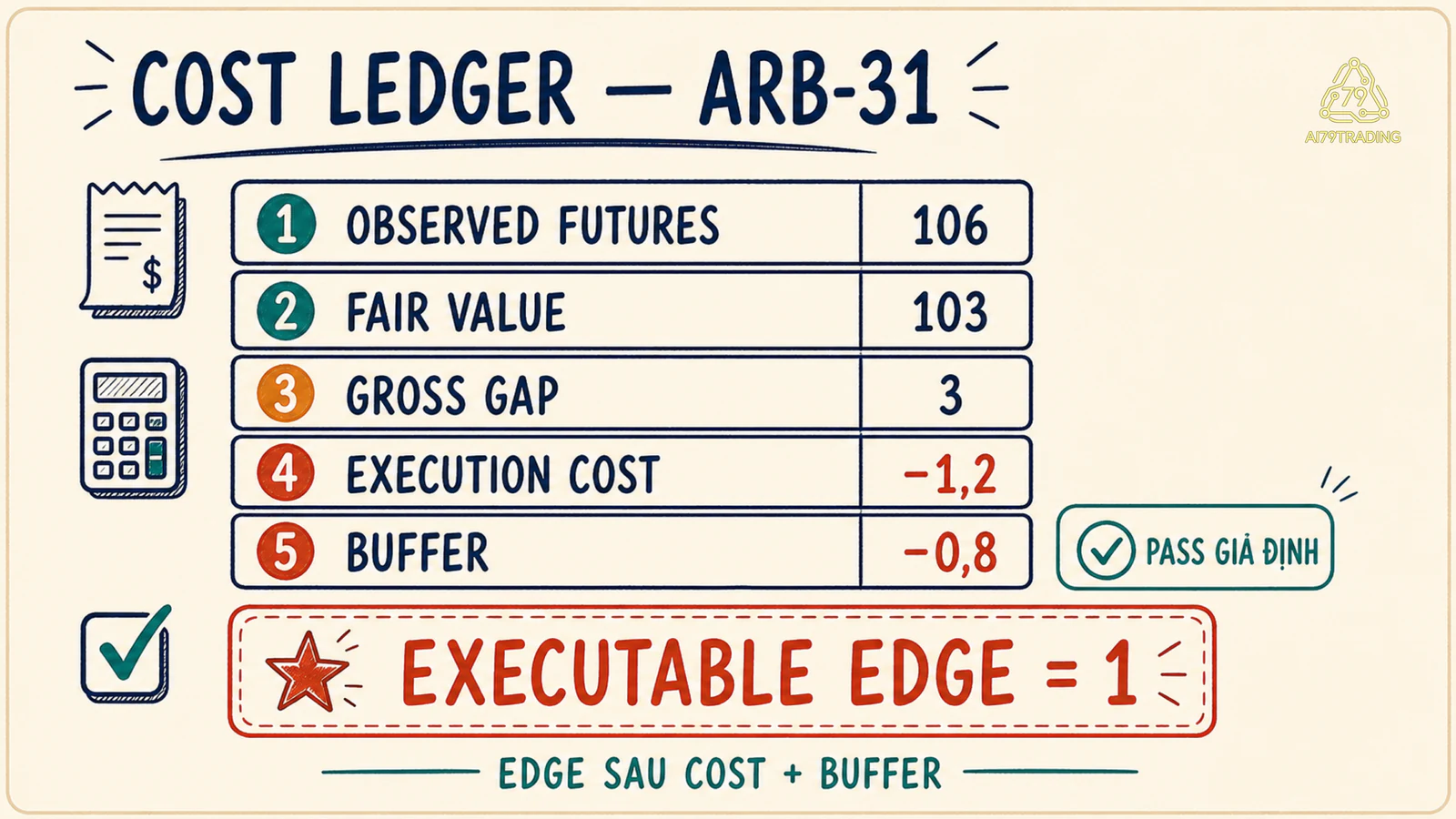 Ledger ARB-31 từ gross tới edge