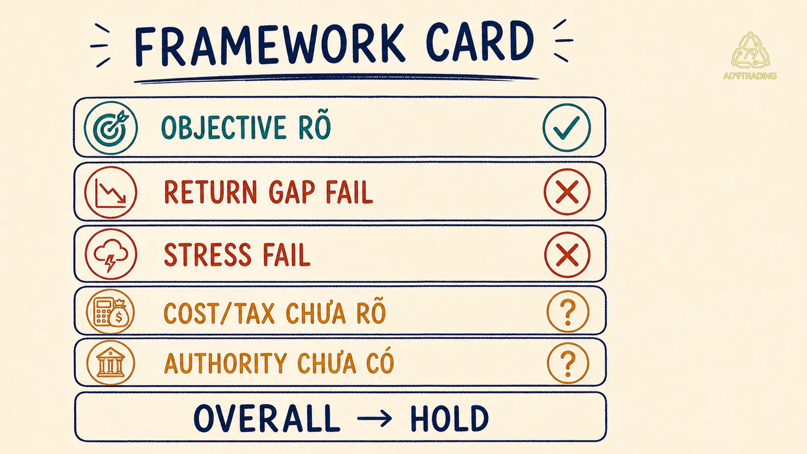 Thẻ khung phân bổ ghi mục tiêu rõ khoảng cách lợi nhuận và kịch bản xấu fail chi phí quyền chưa rõ rồi hold