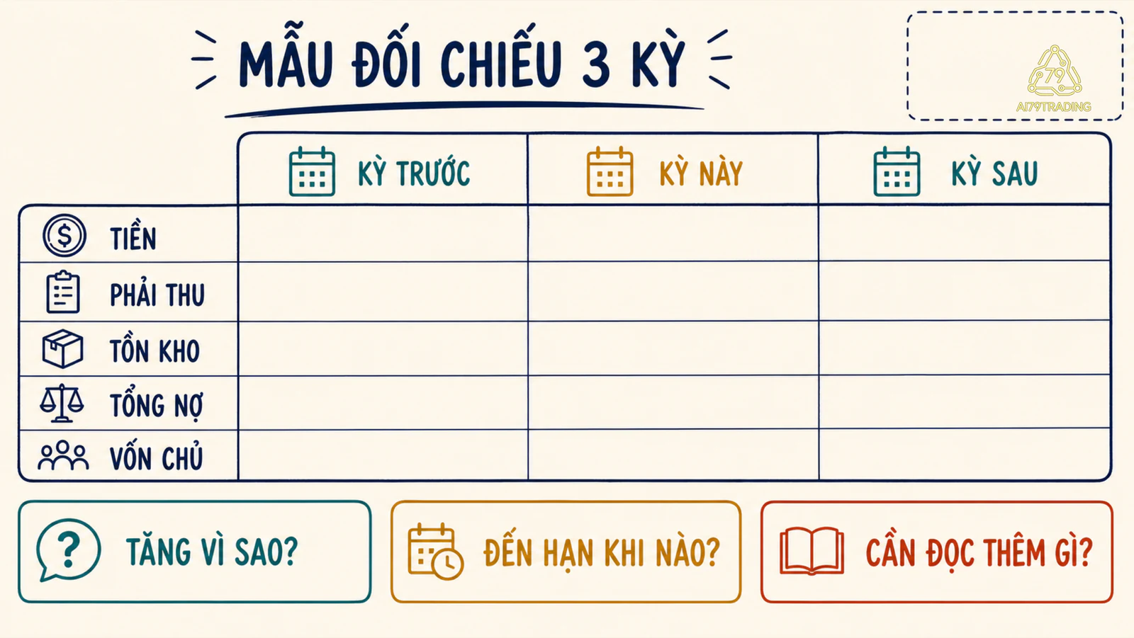 Mẫu đối chiếu ba kỳ của bảng cân đối với các câu hỏi kiểm tra