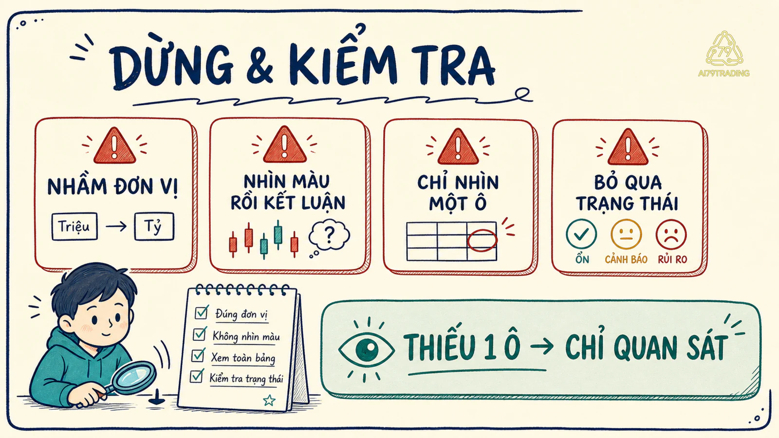 Bốn biển dừng khi đọc bảng giá gồm nhầm đơn vị, nhìn màu, nhìn một cột và bỏ qua trạng thái.