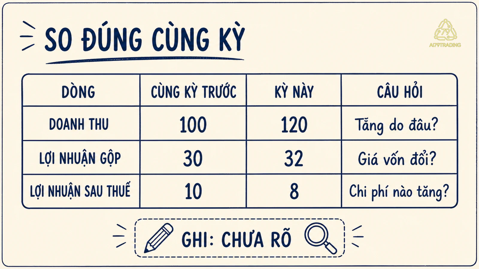 Worksheet so sánh hai kỳ