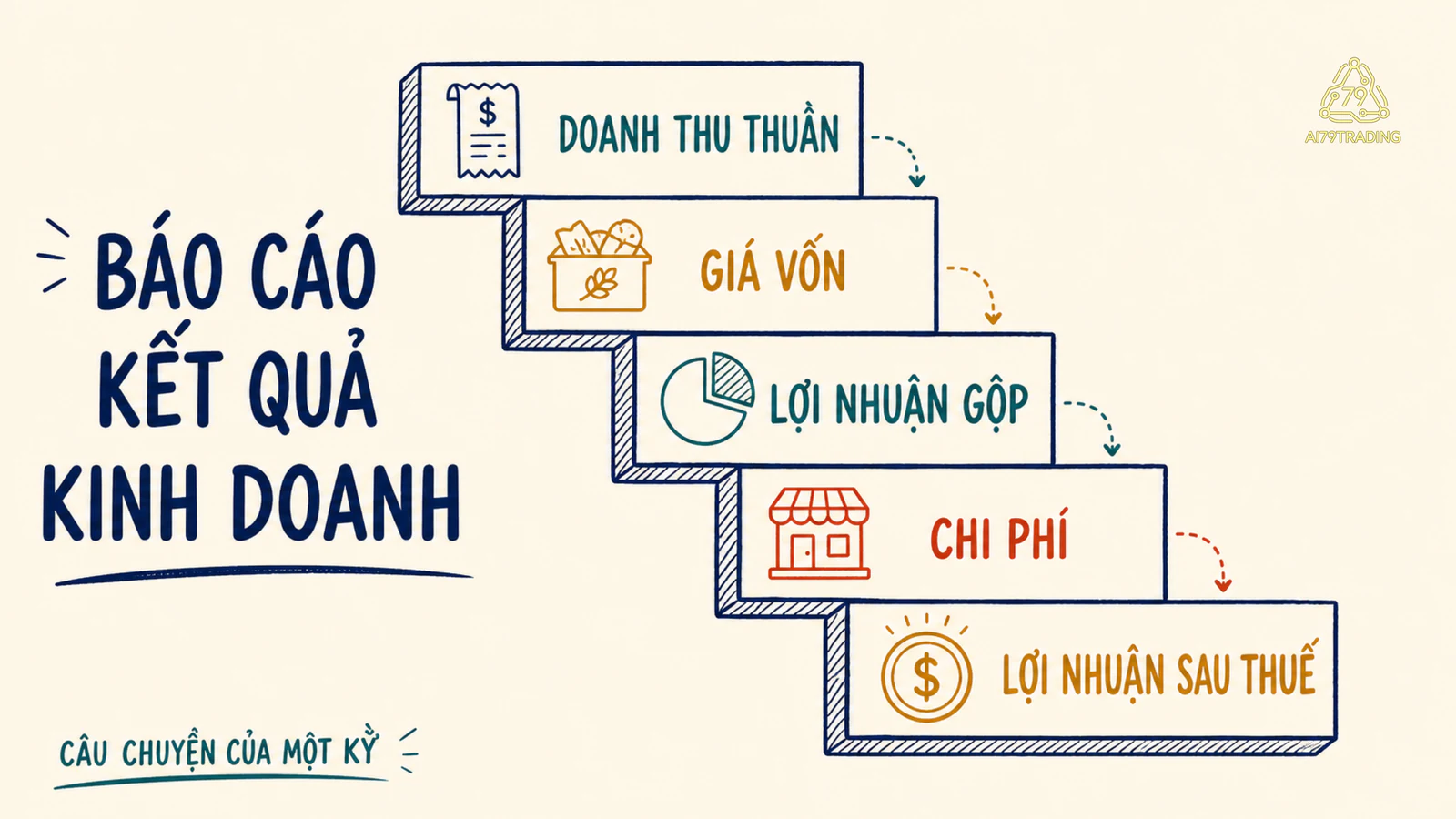 Sơ đồ các tầng báo cáo kết quả kinh doanh