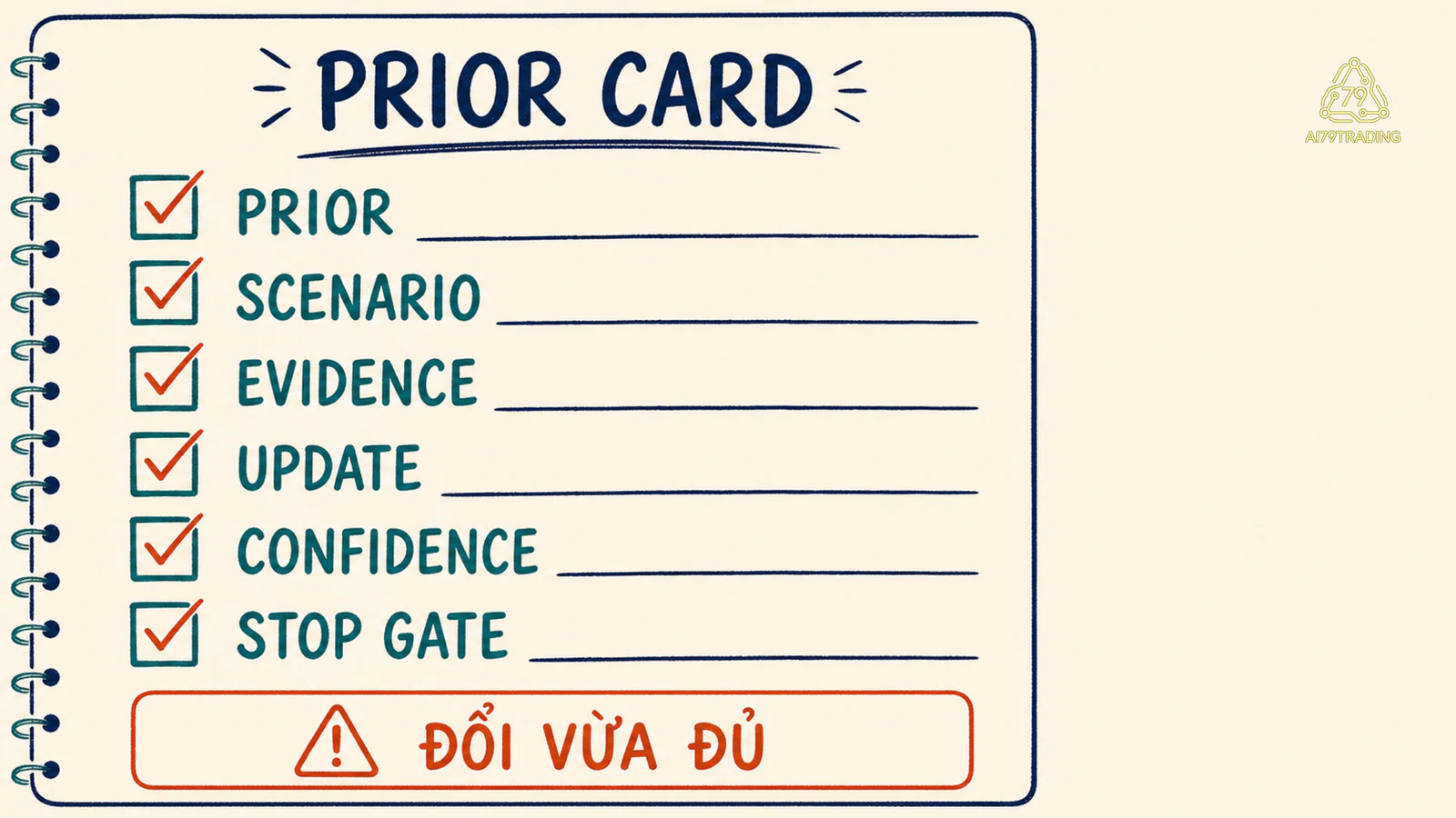 Checklist Prior, Scenario, Evidence, Update, Confidence và Stop Gate