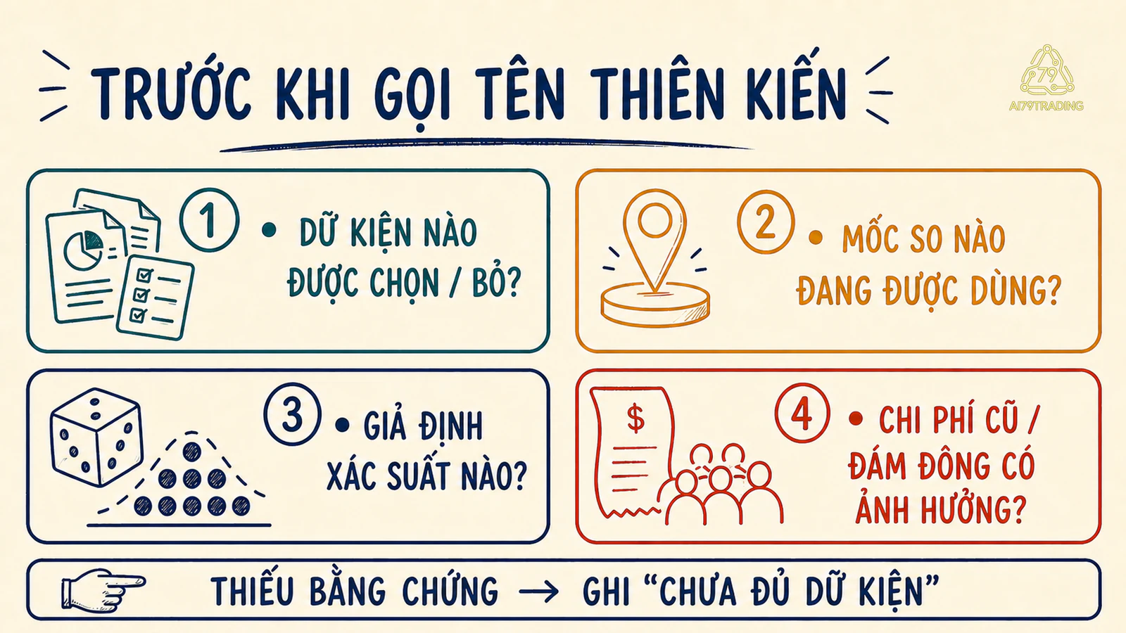 Bốn câu hỏi kiểm tra dữ kiện, mốc so, xác suất và ảnh hưởng trước khi gọi tên thiên kiến