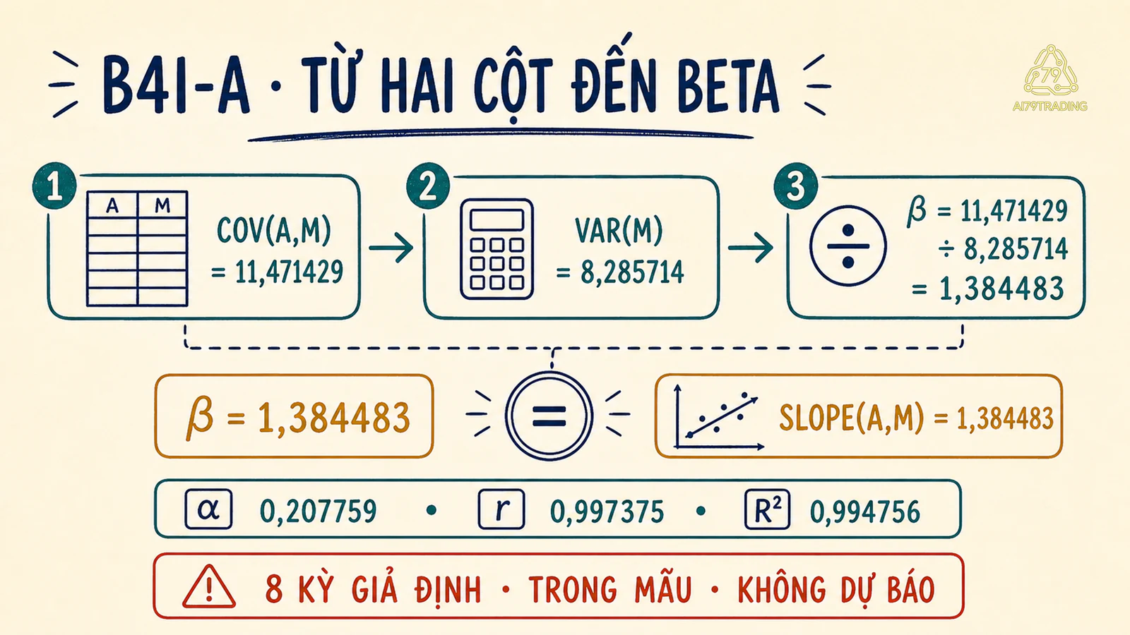 Sổ tính Beta từ hiệp phương sai và phương sai của tám kỳ