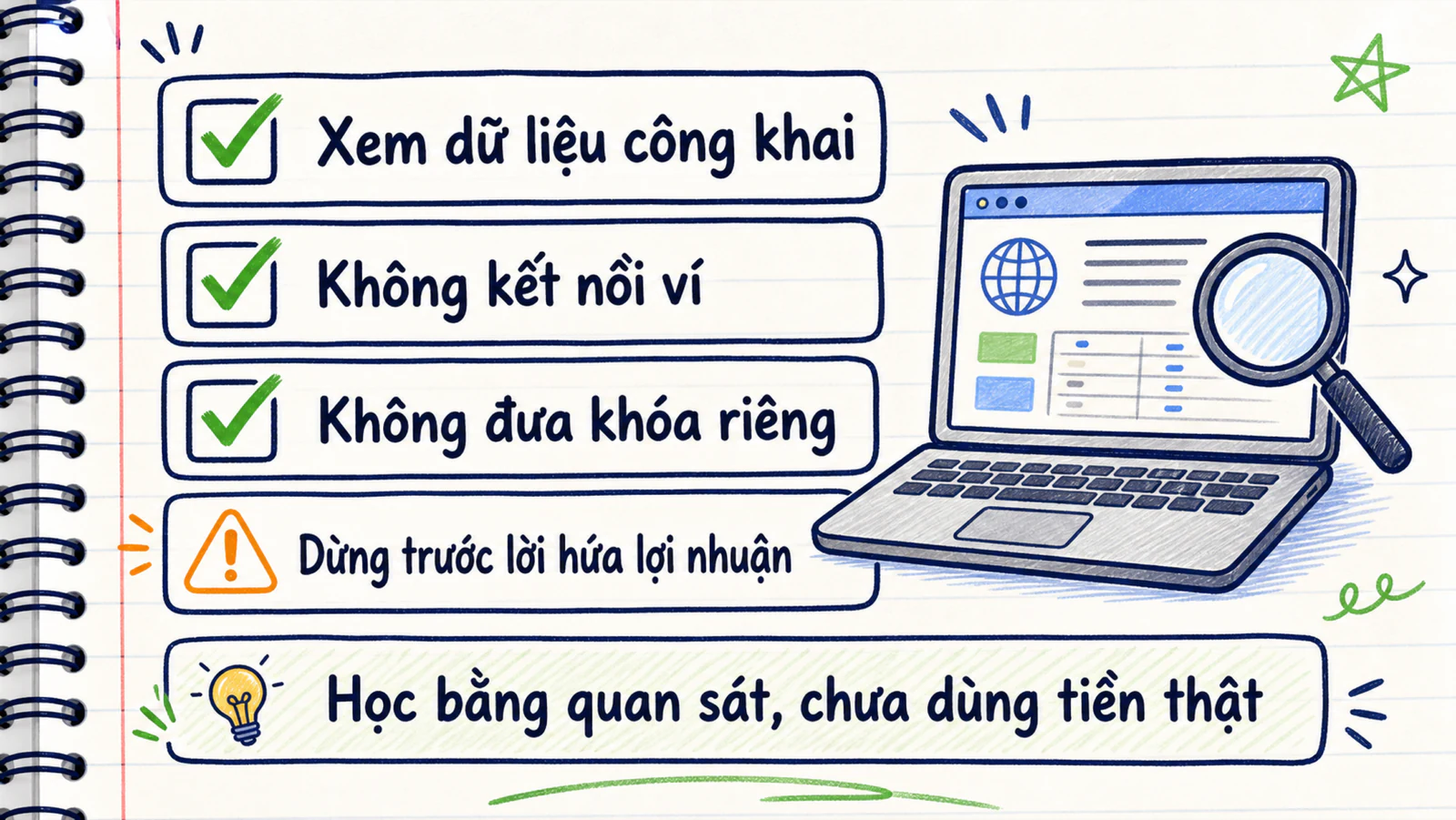 Checklist quan sát Bitcoin an toàn: không kết nối ví, kiểm tra dữ liệu công khai và dừng trước lời hứa lợi nhuận