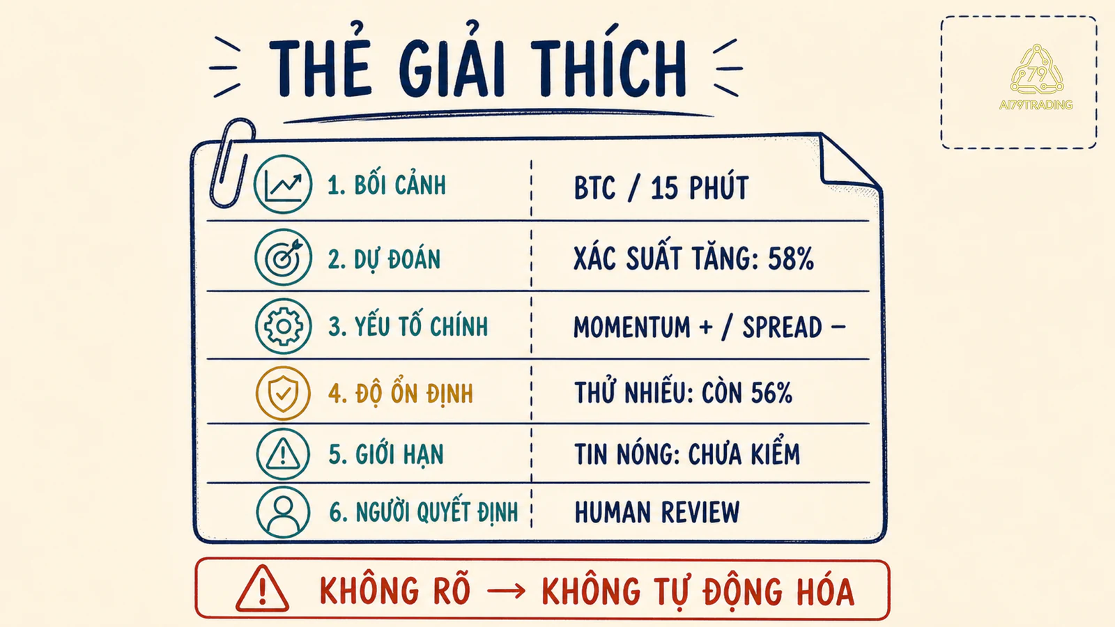 Thẻ giải thích mẫu cho một prediction AI Trading