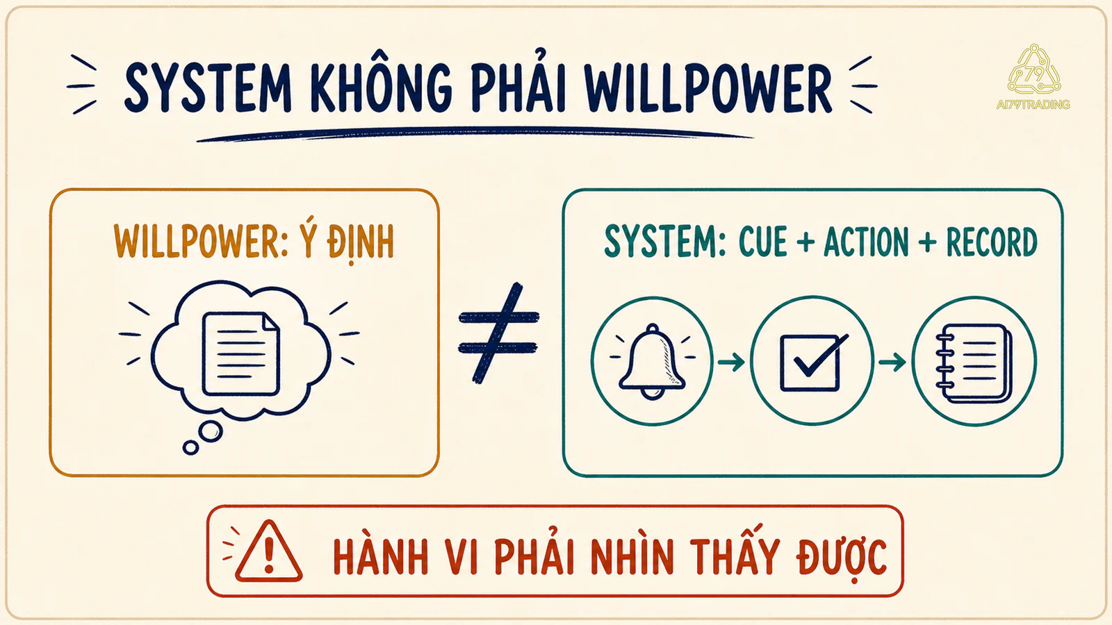 So sánh system có cue với ý chí đơn lẻ
