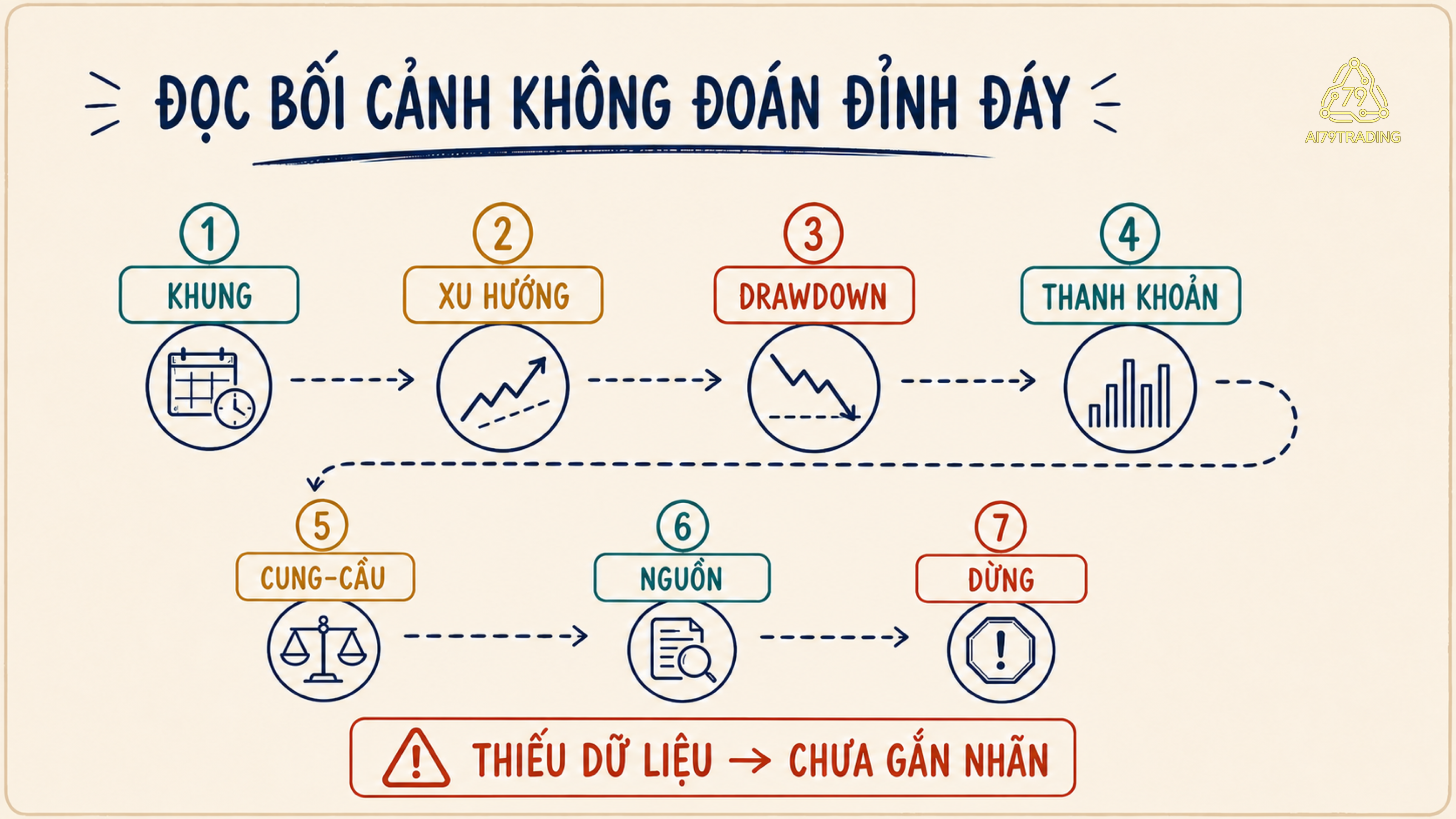 Checklist áp dụng Bull Market và Bear Market #41