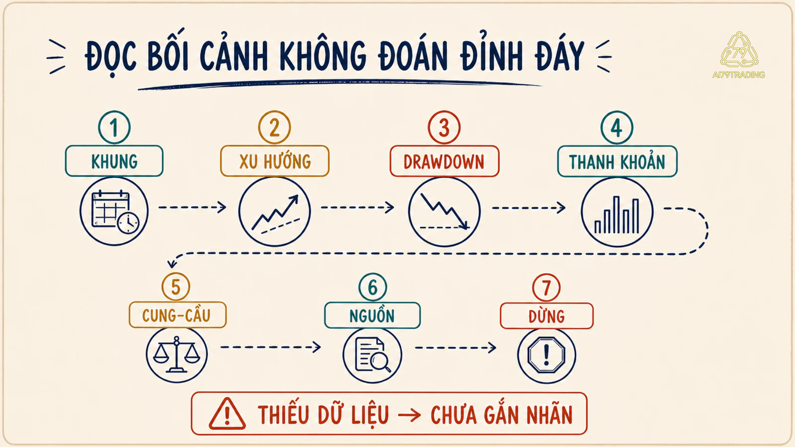 Checklist áp dụng Bull Market và Bear Market #41