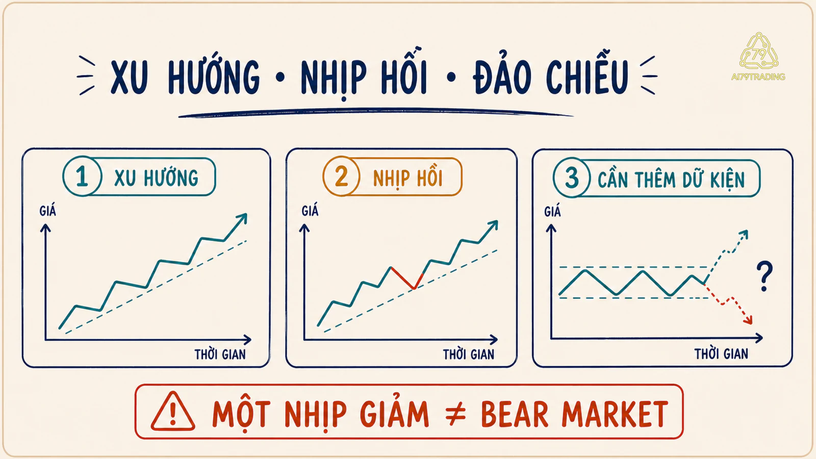 Cơ chế hoạt động của Bull Market và Bear Market #41