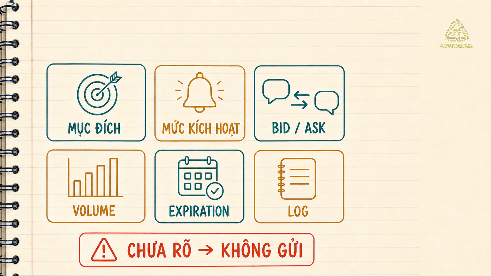 Sáu ô kiểm tra mục đích, mức kích hoạt, Bid Ask, volume, expiration và log