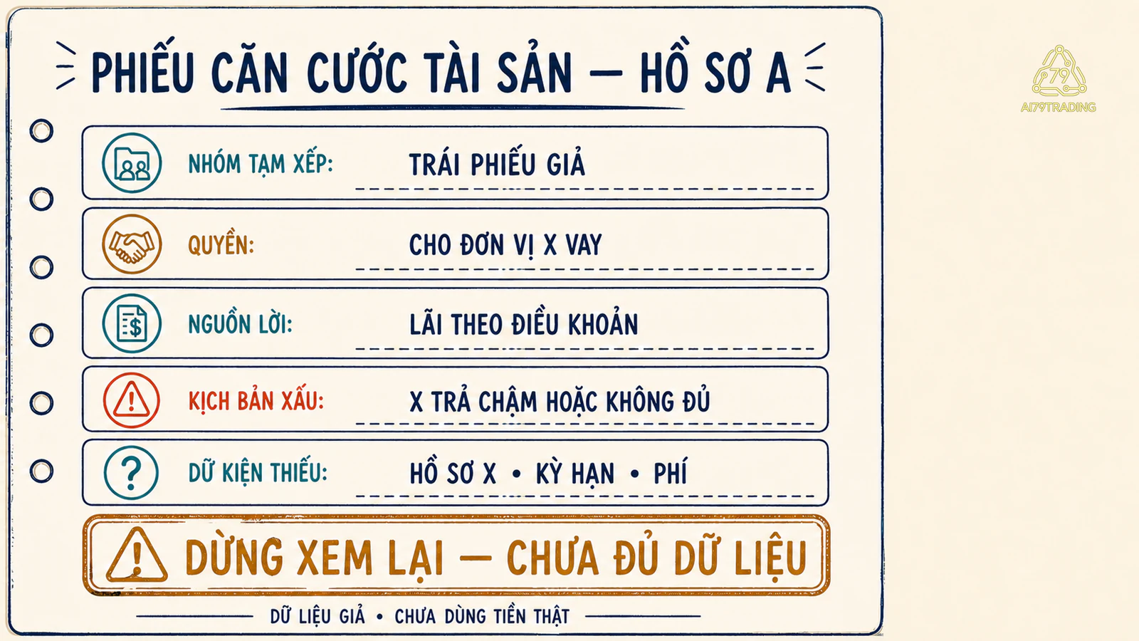 Phiếu thực hành đã điền để xác định nhóm, quyền, nguồn lợi nhuận và dữ kiện còn thiếu
