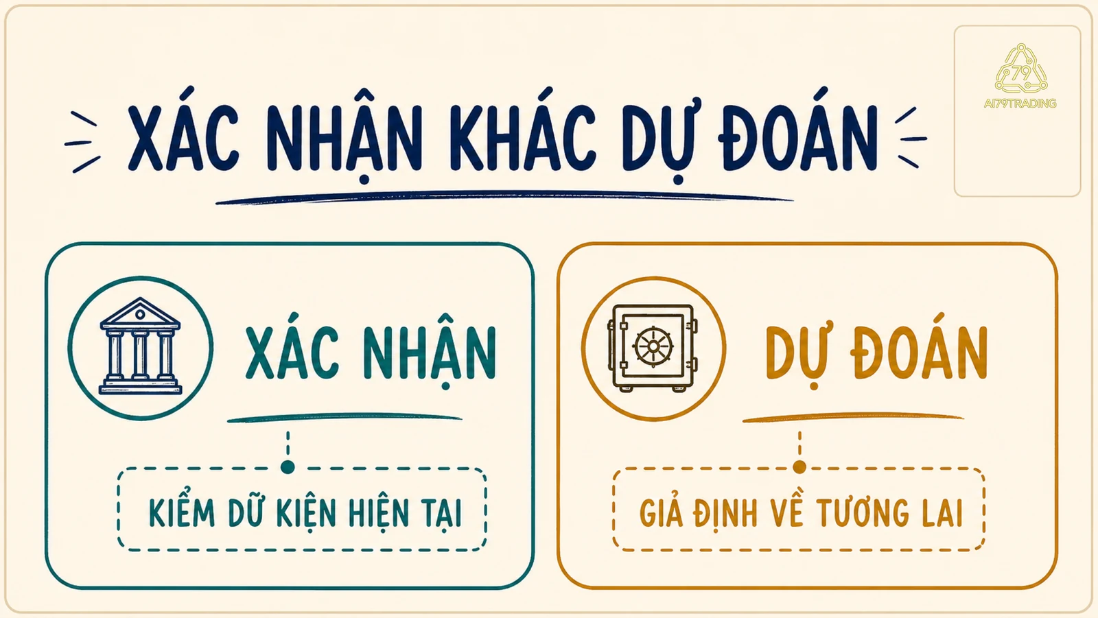 Hai cột xác nhận và dự đoán, với câu nhắc chỉ dữ kiện mới có thể kiểm