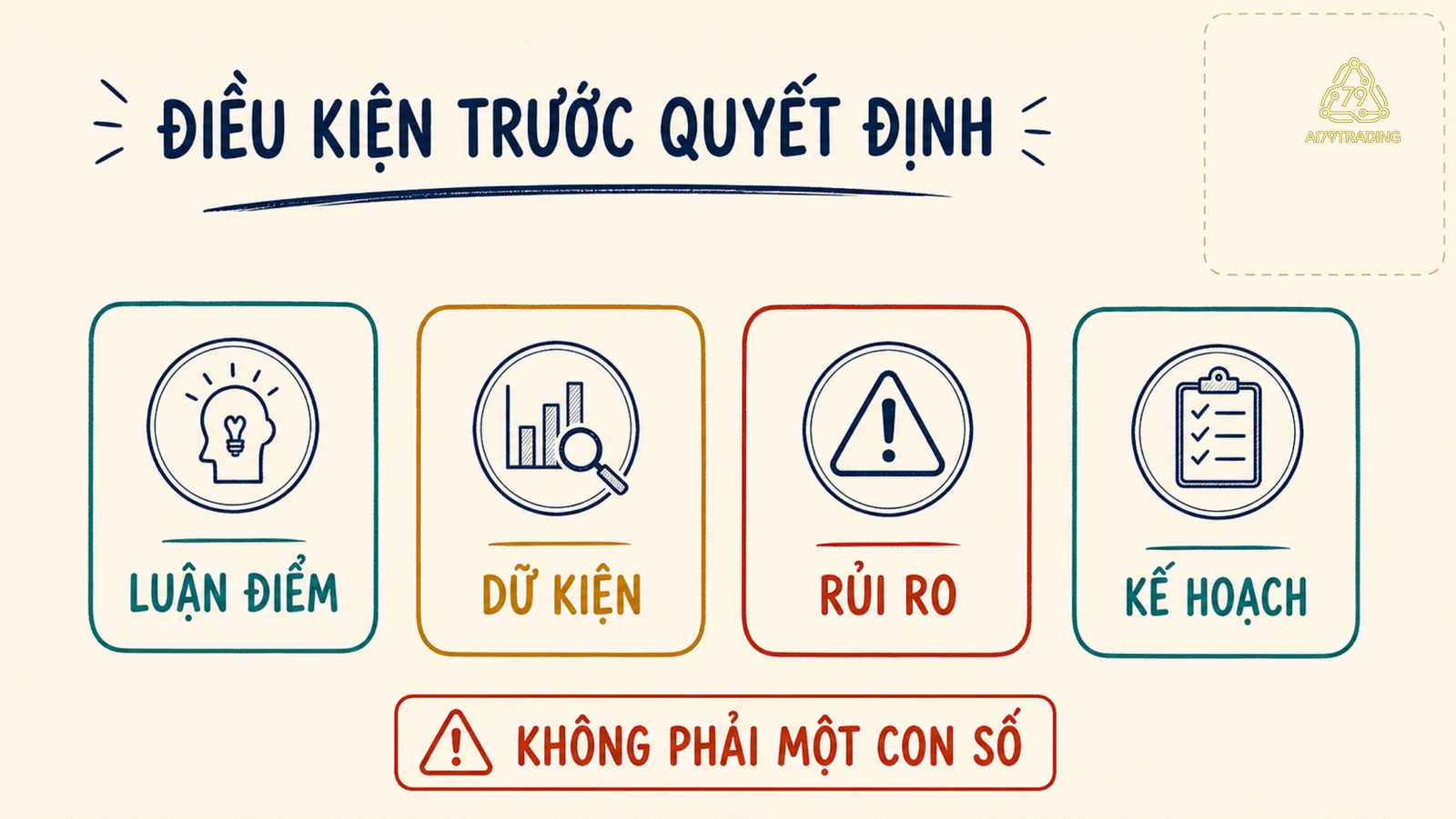 Bốn lớp luận điểm, dữ kiện, rủi ro và kế hoạch trước một quyết định
