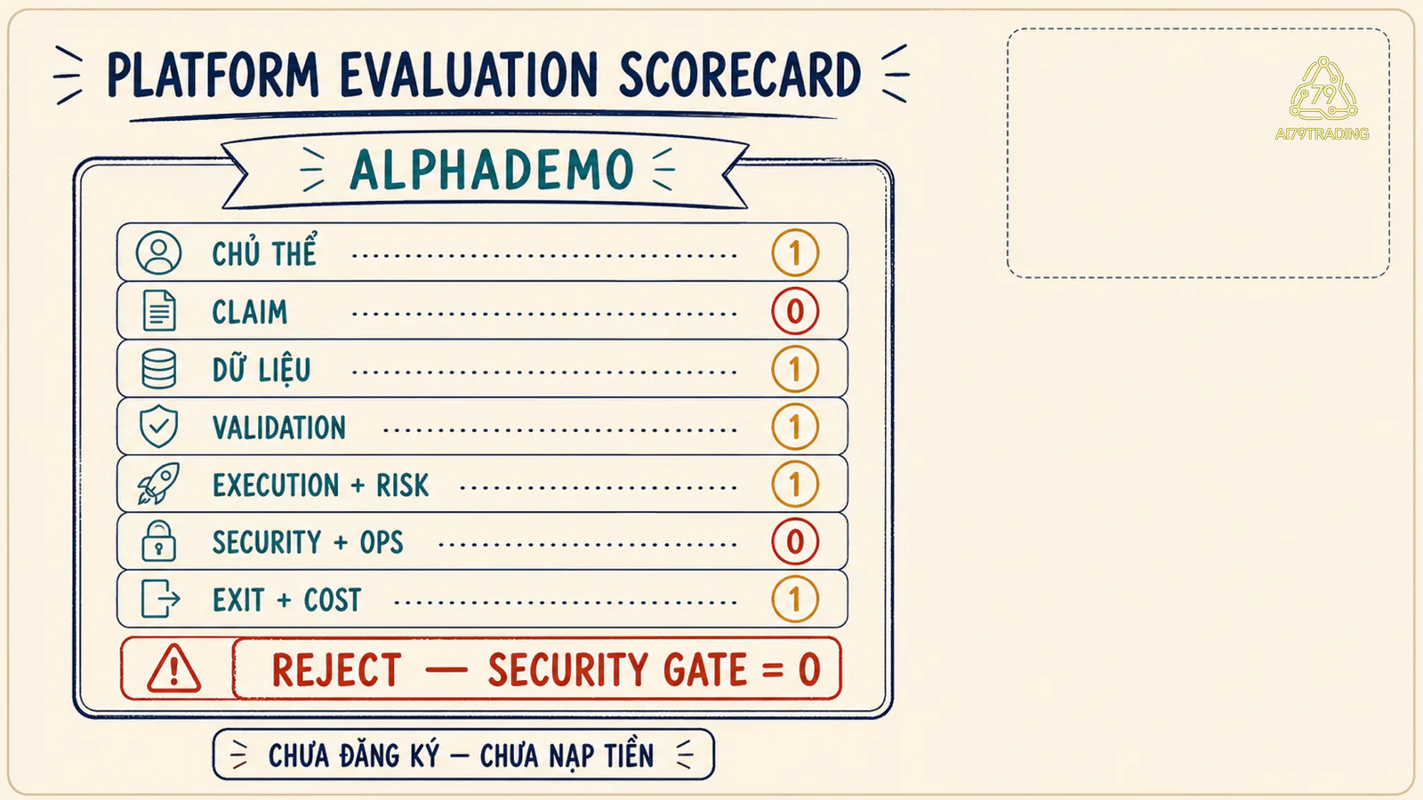 Platform Evaluation Scorecard mẫu cho một nền tảng giả