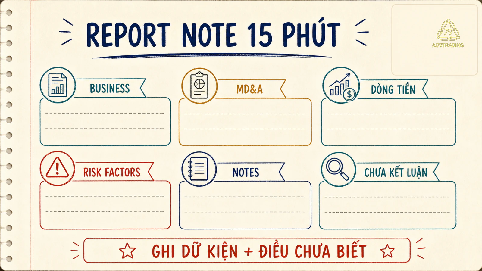 Phiếu Report Note 15 phút với Business, MD&amp;A, rủi ro, số liệu và điều chưa biết