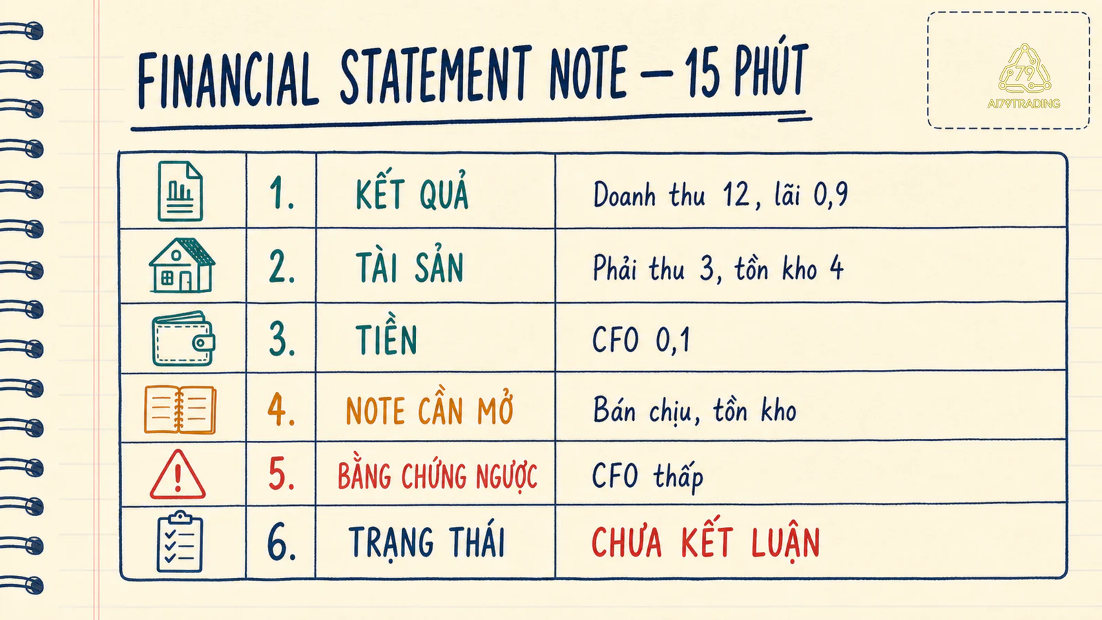 Phiếu Financial Statement Note ghi kết quả, tình trạng, tiền, thuyết minh và điều chưa biết