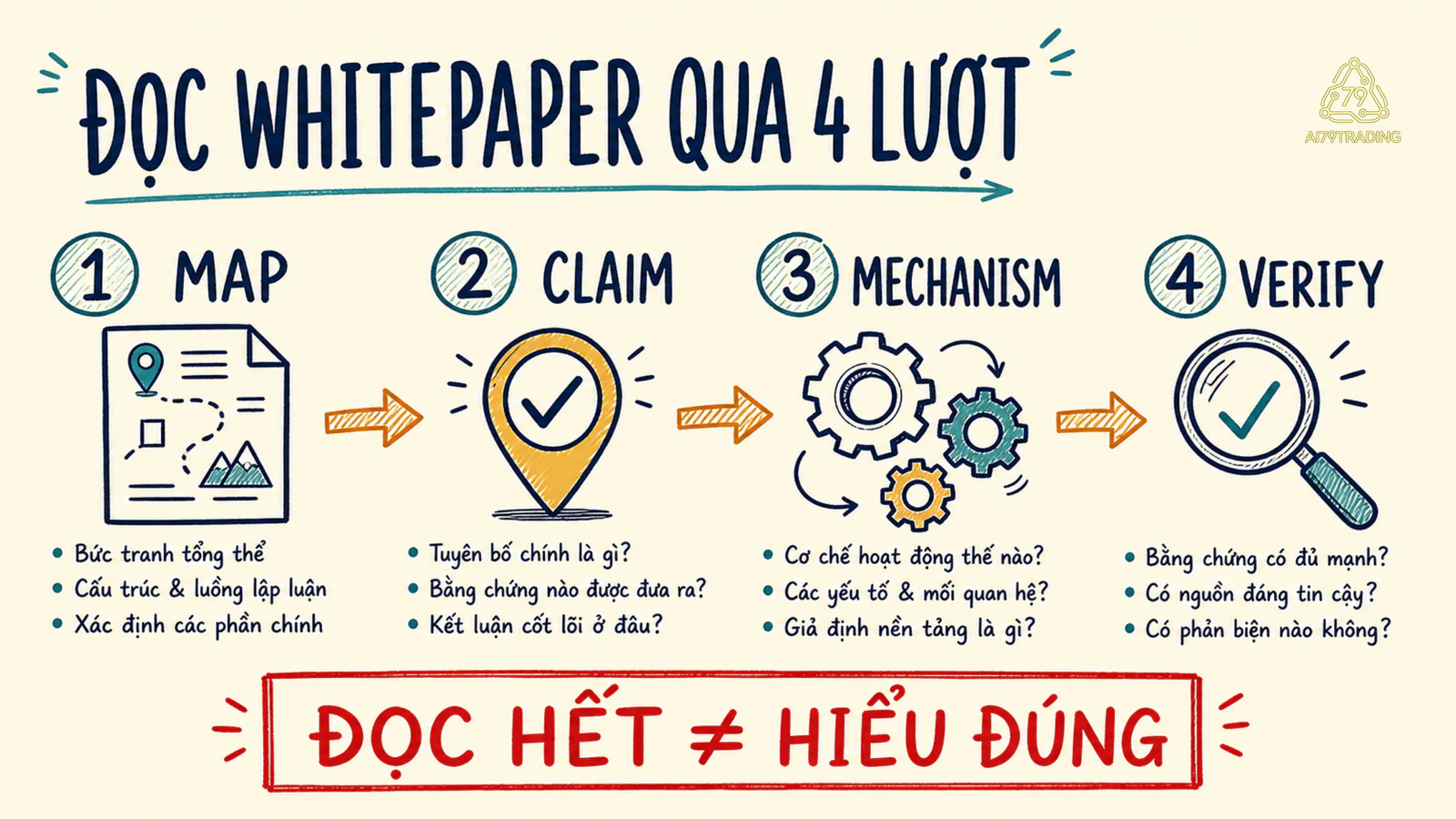 Bốn lượt đọc tài liệu giới thiệu dự án từ Nối tới ĐỐI CHIẾU