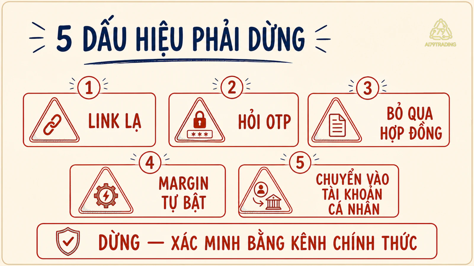 Năm dấu hiệu phải dừng trong quy trình eKYC và kích hoạt tài khoản