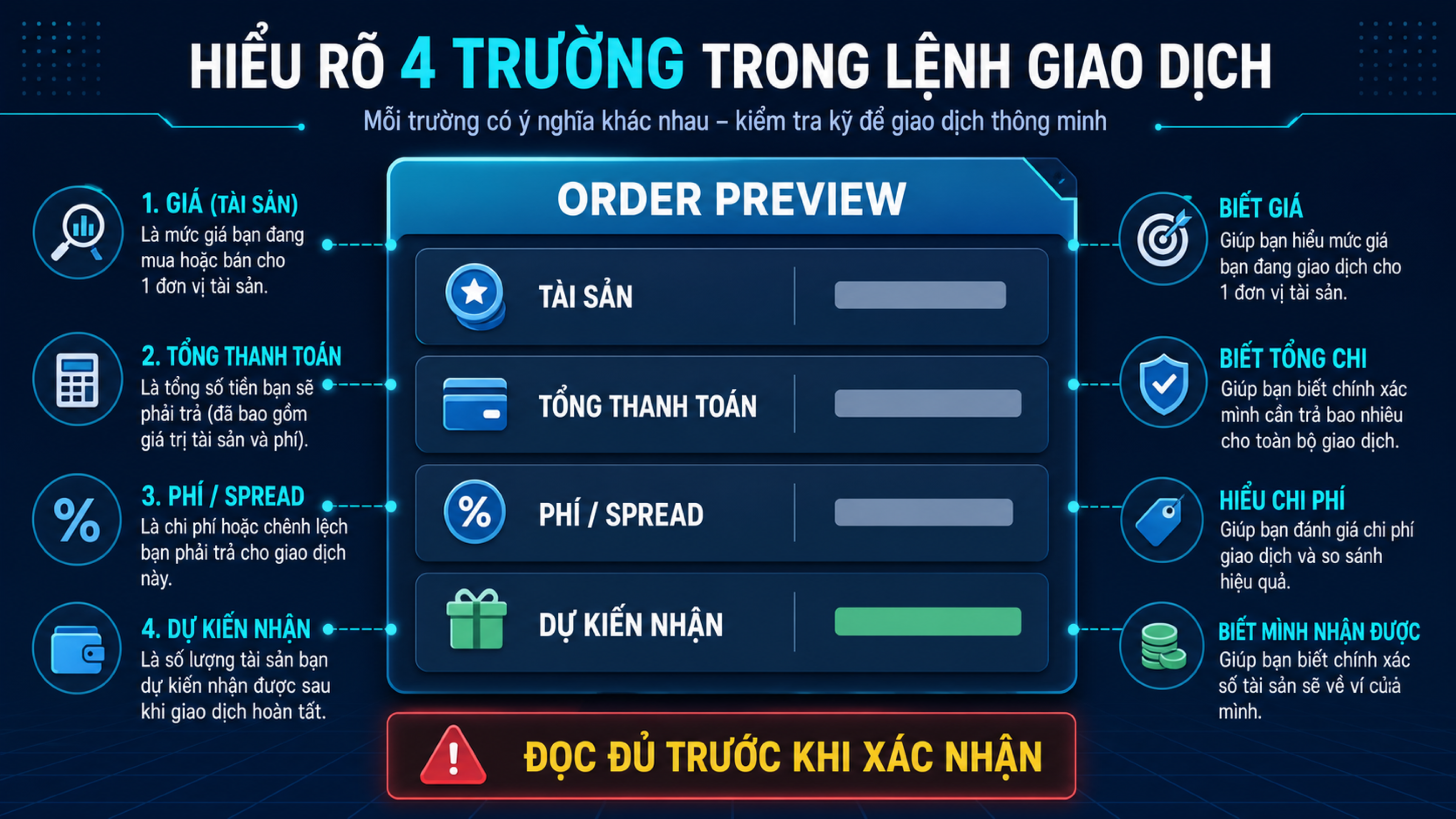 Màn hình xem trước lệnh với tài sản, tổng thanh toán, phí và lượng nhận