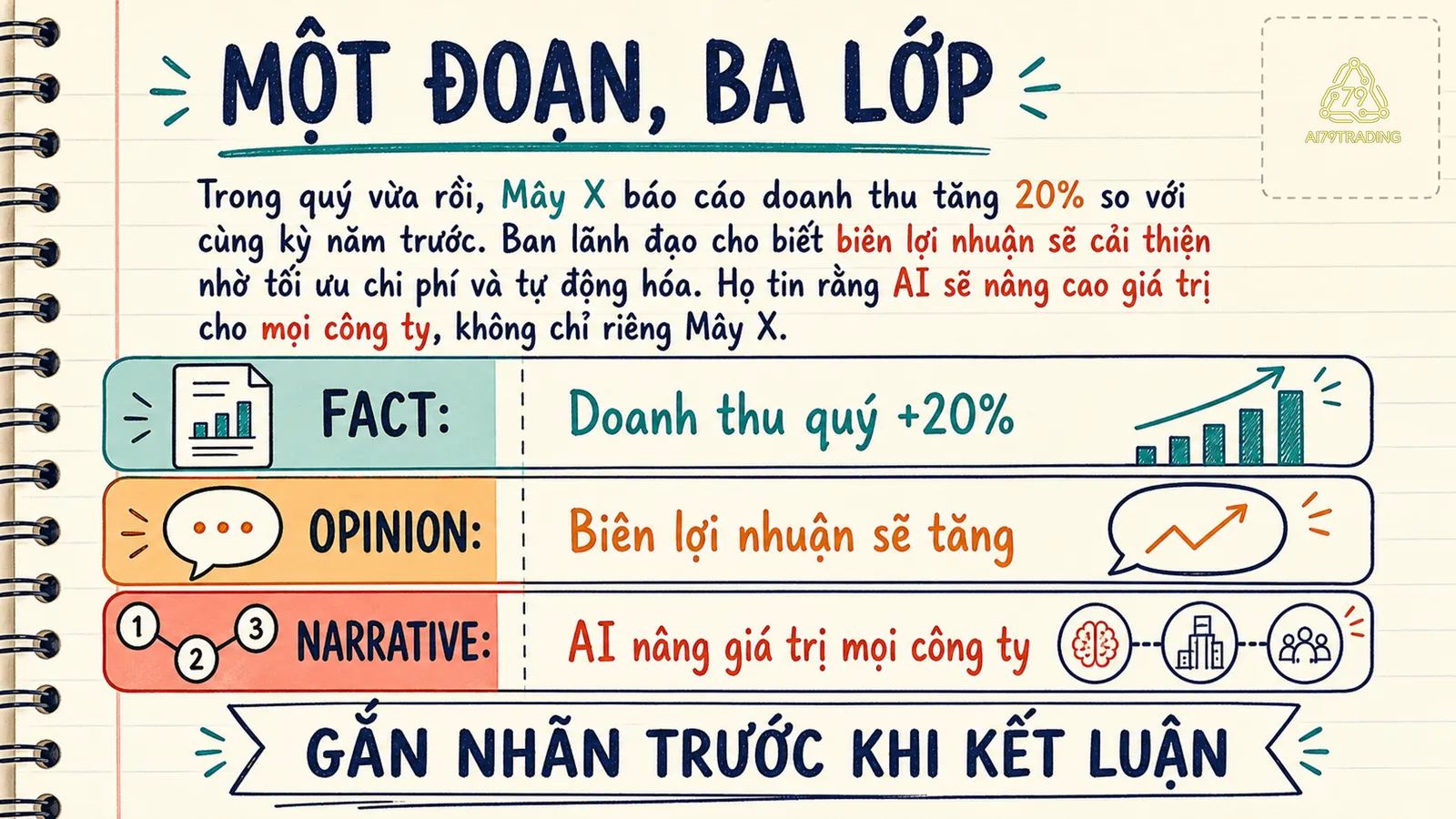 Một đoạn Mây X giả định được tách thành Fact, Opinion và Narrative bằng ba màu