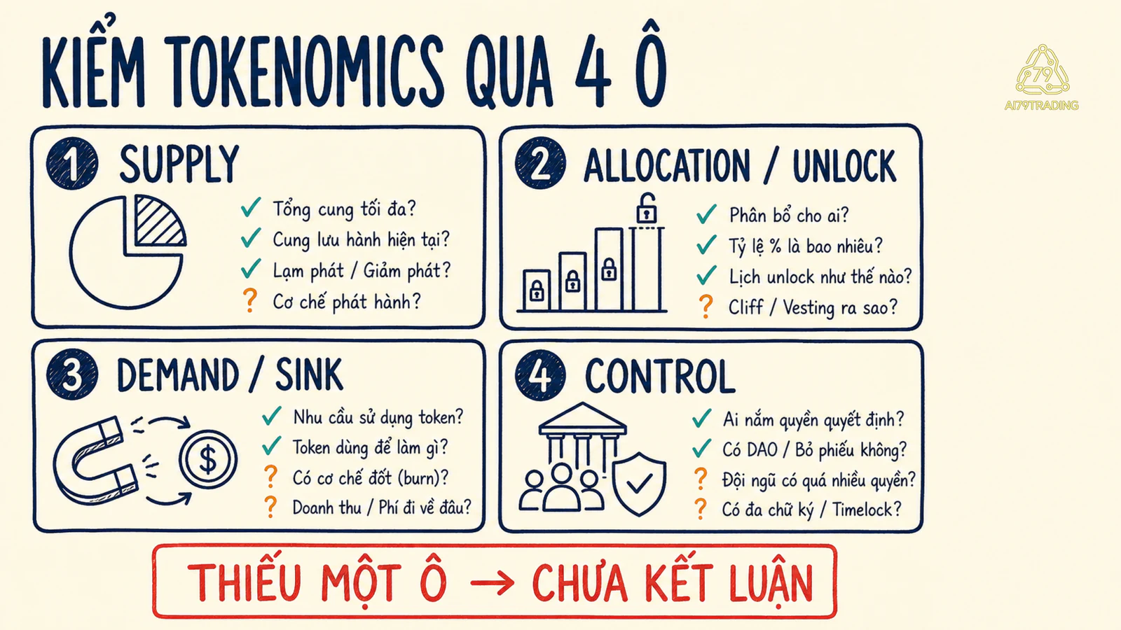 Danh sách kiểm tra phân tích cách phân bổ, mở khóa, nhu cầu và quyền kiểm soát