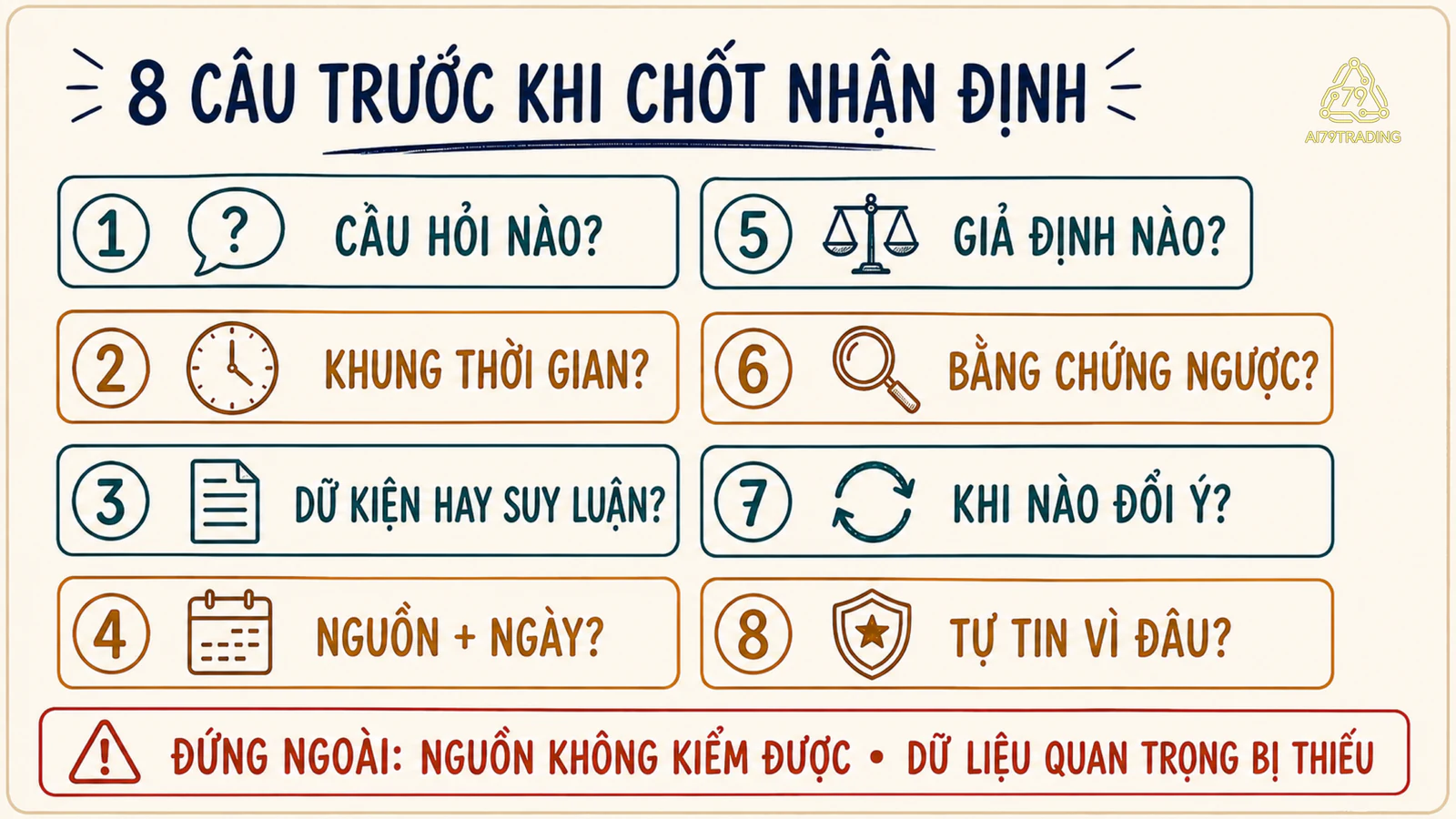 Checklist tám câu về phạm vi, nguồn, giả định, phản chứng và điều kiện đổi ý