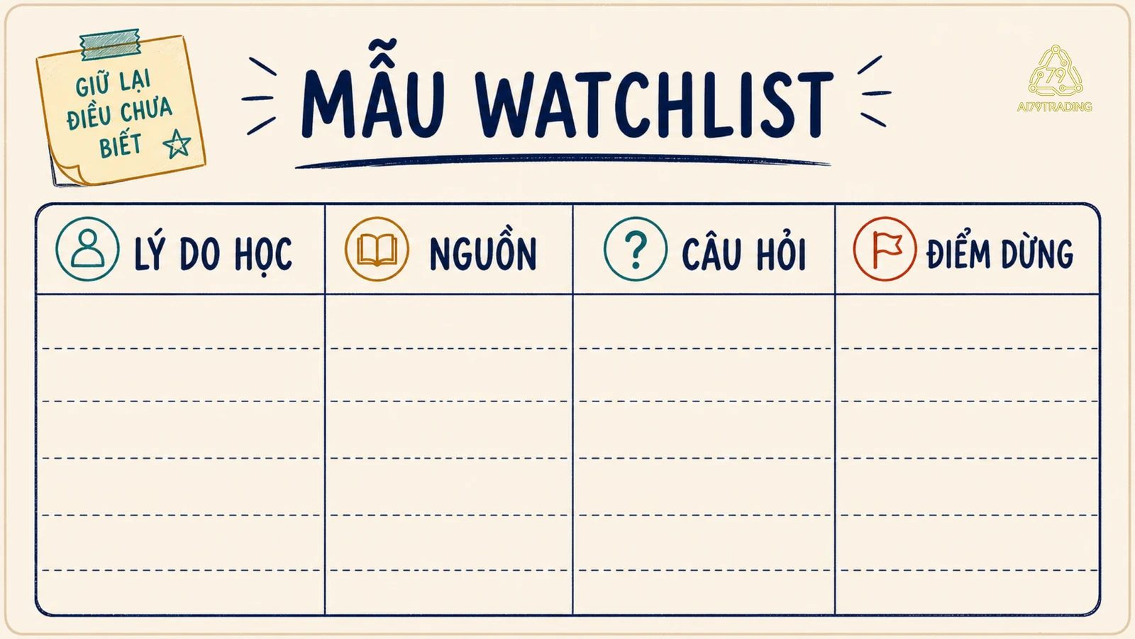 Mẫu watchlist ba hàng có lý do học, nguồn và câu hỏi