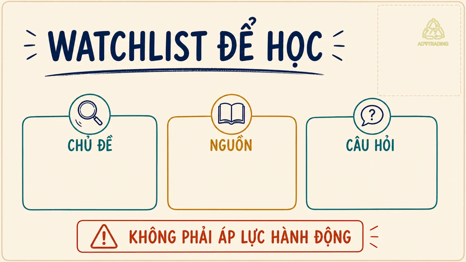 Ba thẻ watchlist gồm chủ đề, nguồn và câu hỏi