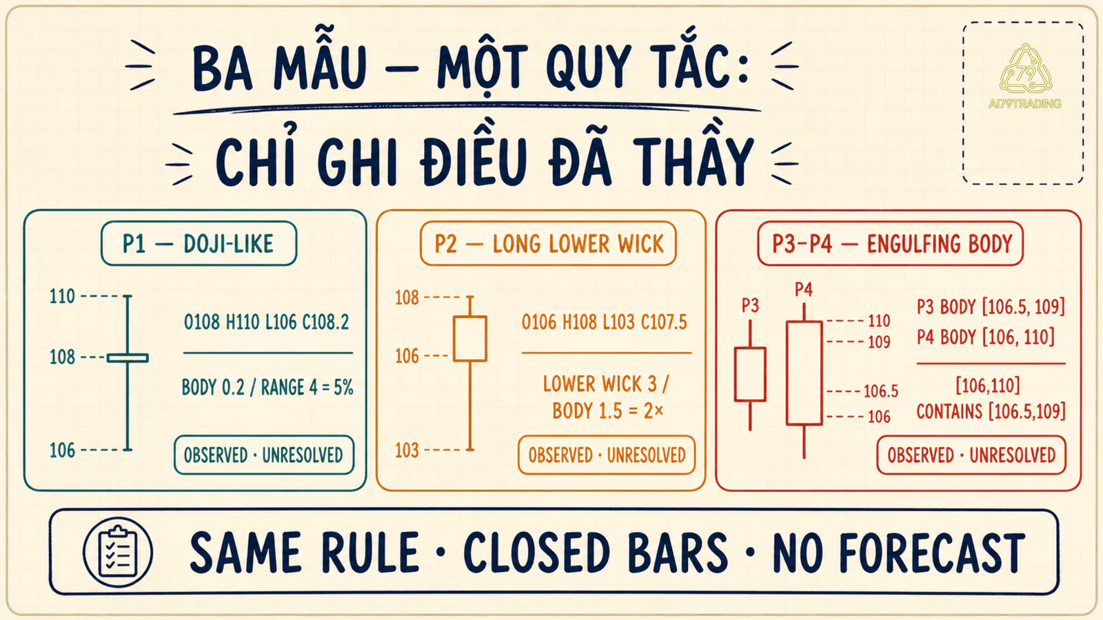 Ba thẻ hình học P1 P2 và P3 P4 của case CP 16
