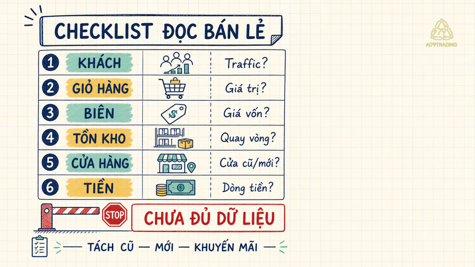 Checklist kiểm tra bán lẻ và tiêu dùng