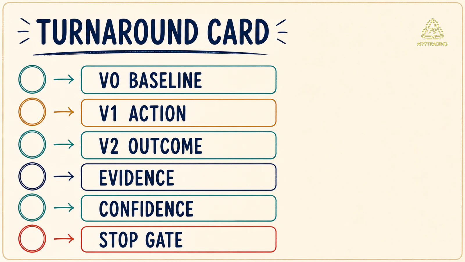 Checklist turnaround case card bằng dữ liệu giả