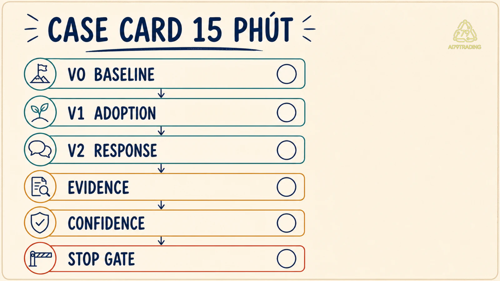 Checklist điền disruption case card bằng dữ liệu giả