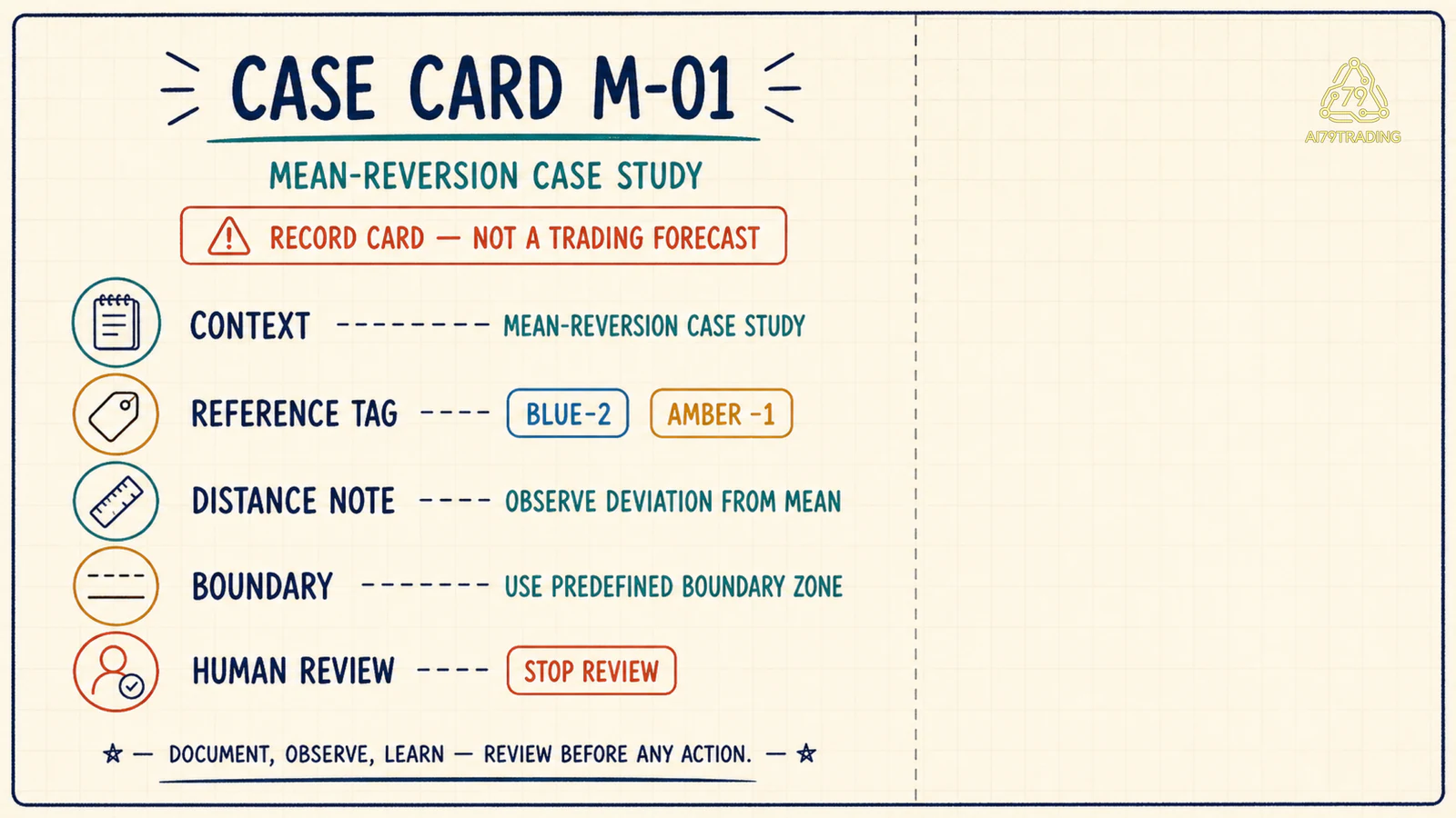 Case Card M-01 với bốn ô Context Reference Tag Distance Note Boundary và nhãn Human Review