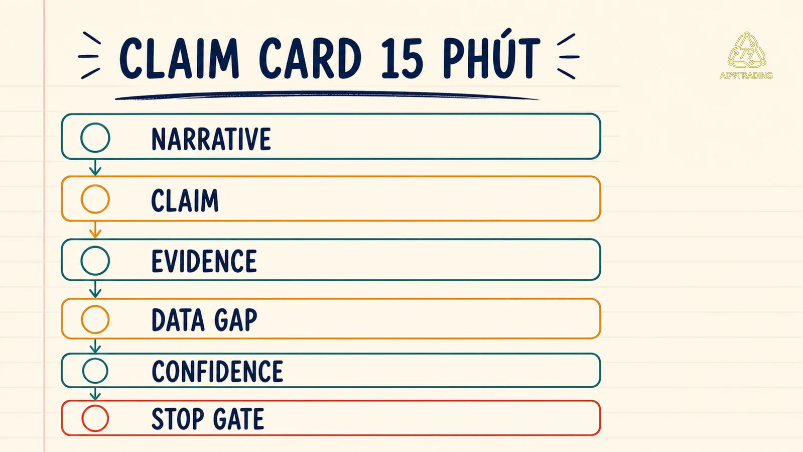 Checklist claim card bằng dữ liệu giả