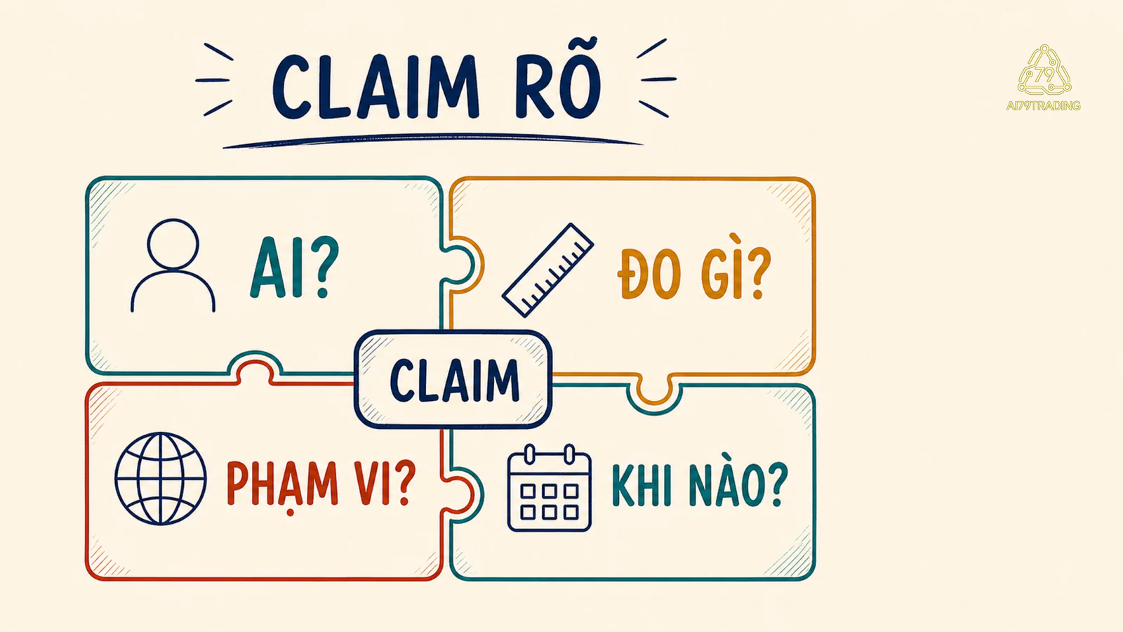Bốn phần của claim có thể kiểm