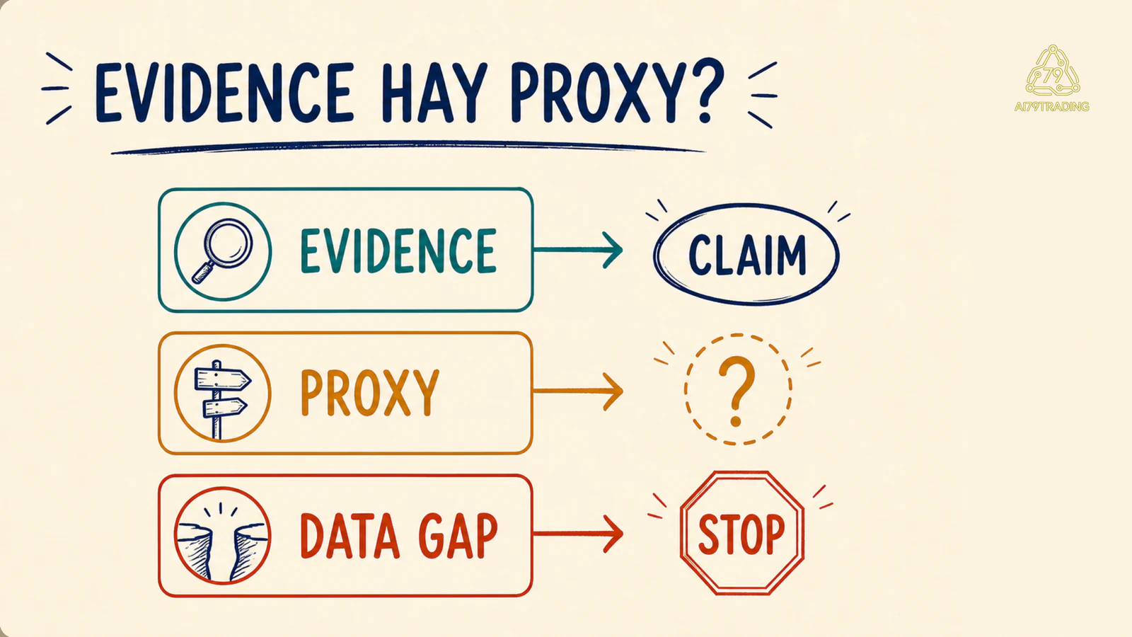 Thang evidence, proxy và data gap của Mây Dữ Liệu