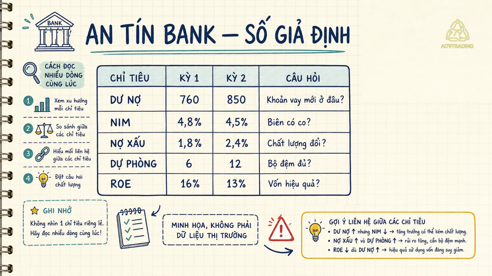 Bảng giả định An Tín Bank qua hai kỳ