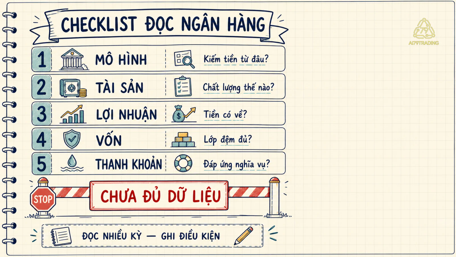 Checklist kiểm tra ngân hàng trước khi kết luận